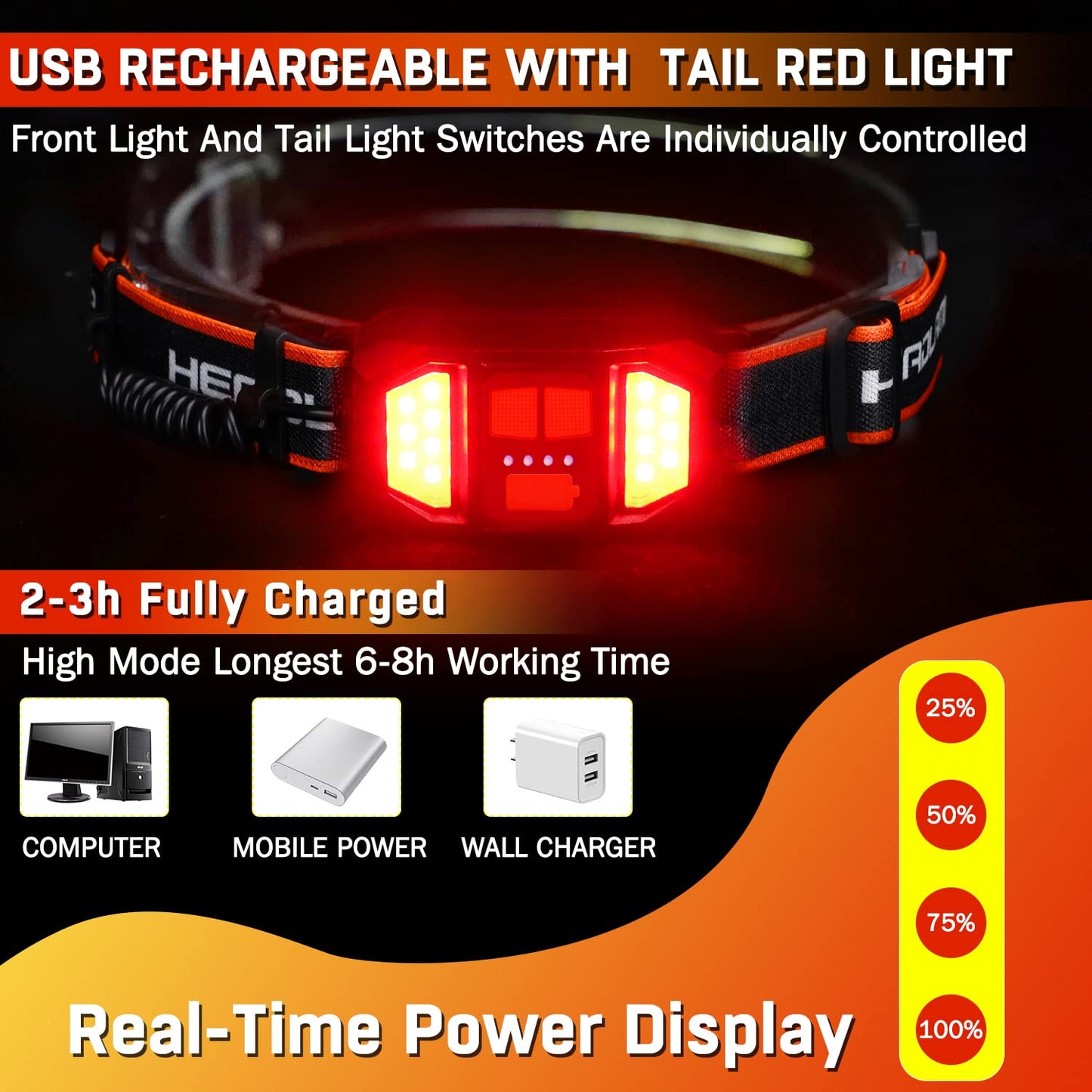 BZYUY LED Headlamp 2 Pack, 1500 Lumen, 6 Modes, USB Rechargeable, Waterproof, Red, Model cheng1