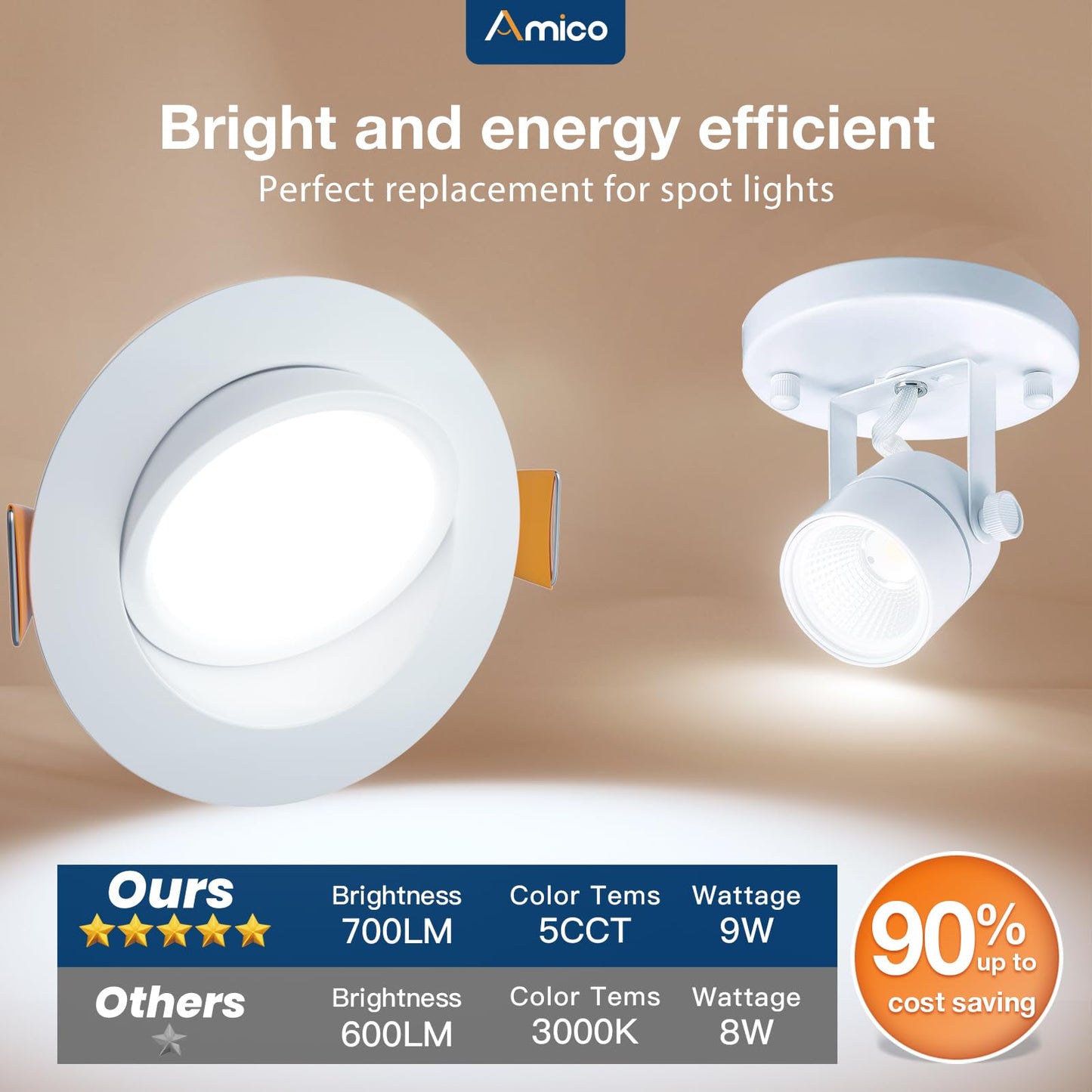 Amico 12 Pack 4 Inch 5CCT Gimbal LED Recessed Lighting, 360°&90°Adjustable Eyeball Directional Downlight, Dimmable, 2700K/3000K/3500K/4000K/5000K Selectable, 9W 700LM CRI90+, White, ETL&FCC