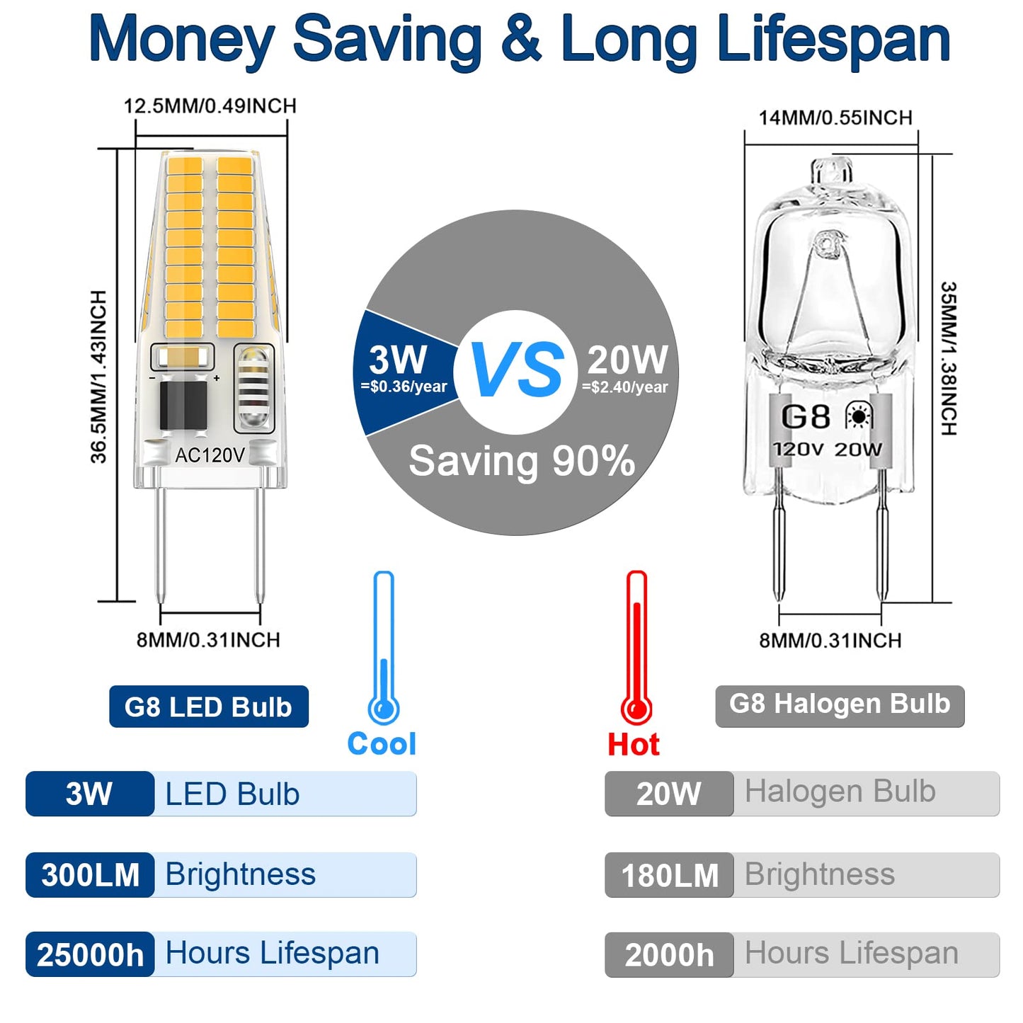 Gaormii G8 LED Bulb Dimmable 3W, 20W-25W Halogen Equivalent, Warm White 3000K, 6 Count, T4 JCD Type