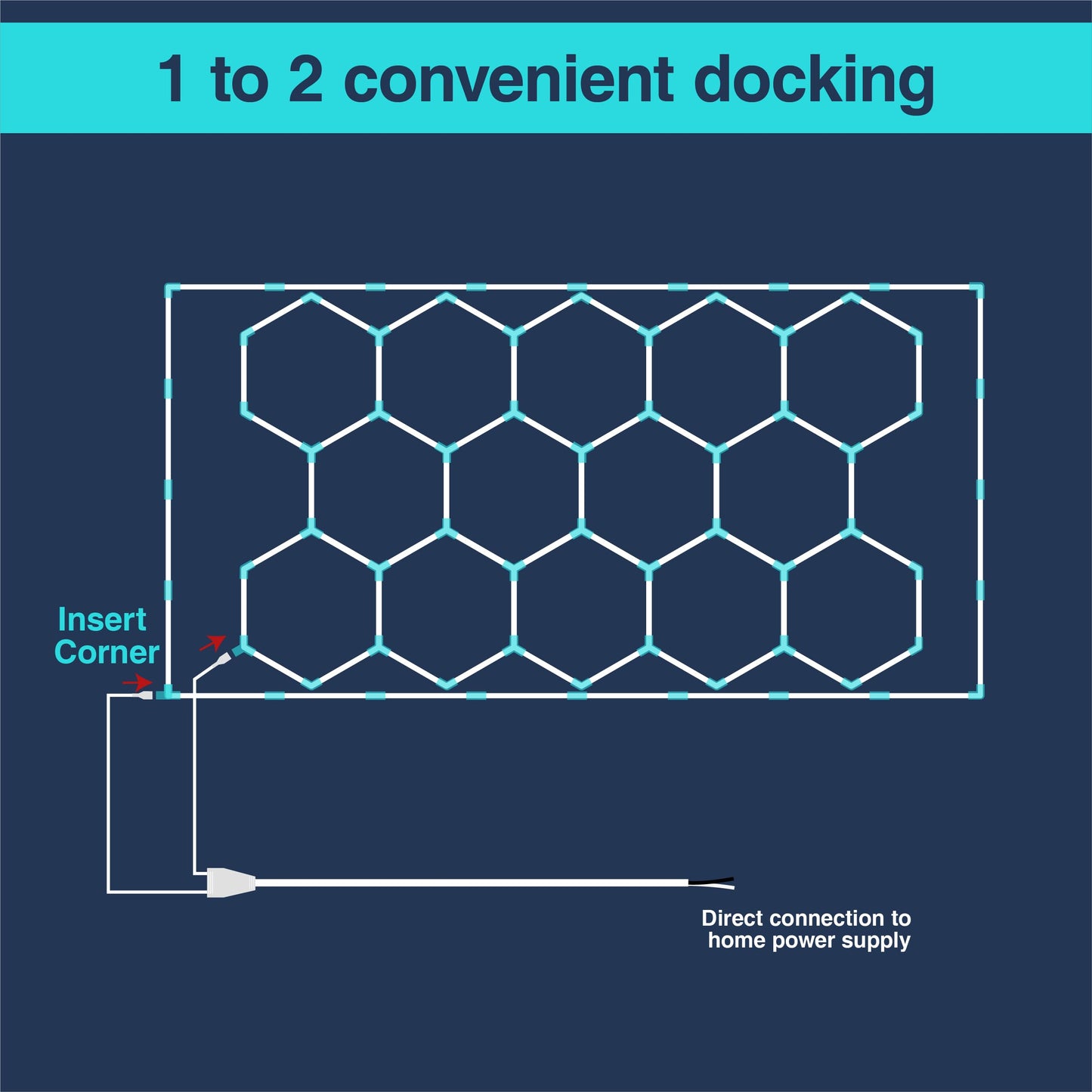 Cezelux Hexagon Led Lights Power Cord 1.5M 5Ft 1 To 2 10A Hex Lighting Power Cable Hexagon Garage Light Fixture Connector Accessory Replacement/Spare For Honeycomb Lighting Systems(1 To 2 1.5M)