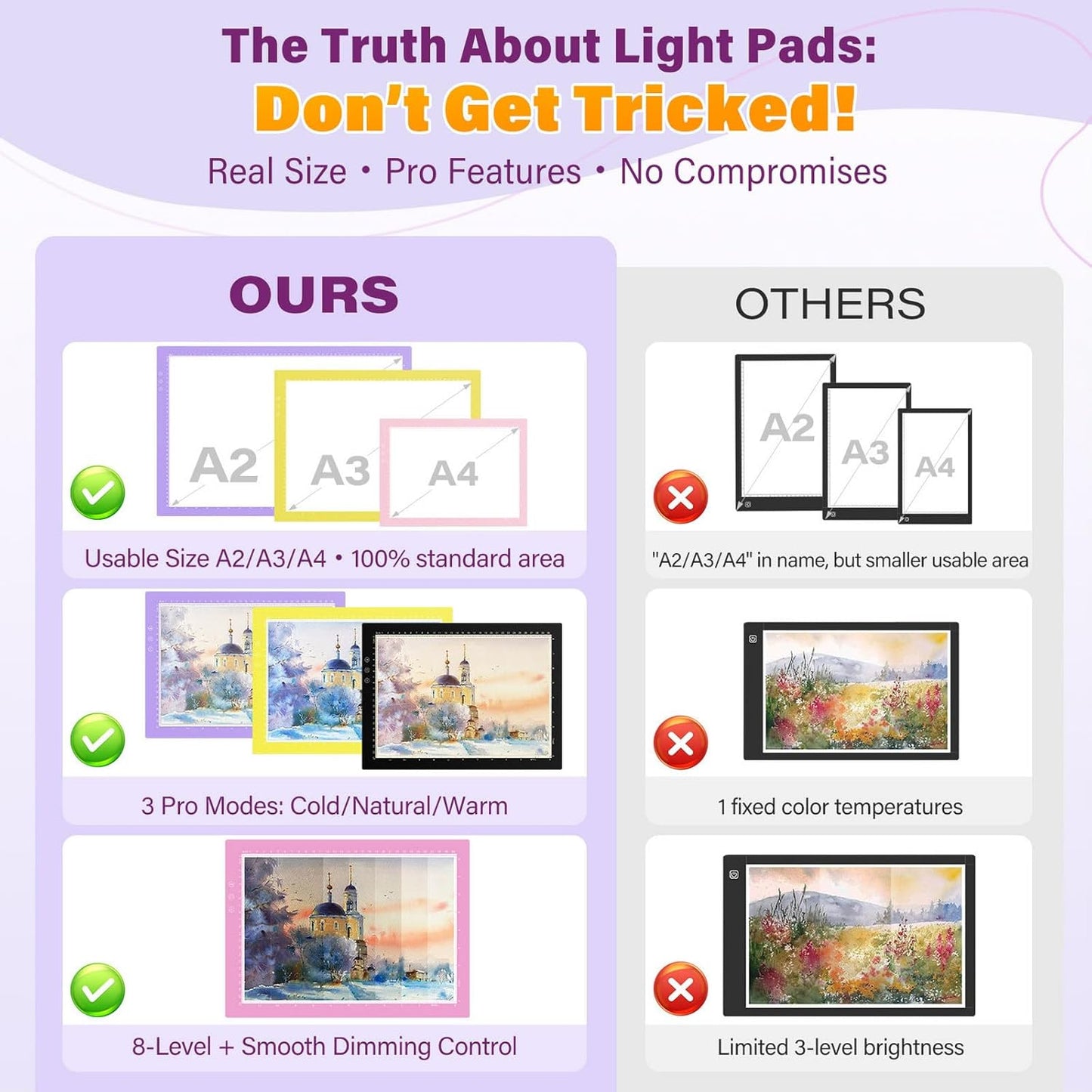 ZEXALIGHT A2 Light Box for Tracing, Light Pad for Diamond Painting with 8 Levels/Stepless Dimming Brightness and 3 Color Modes, Ultra-Thin Copy Board Light Table for Artists Tracing Drawing (Black)