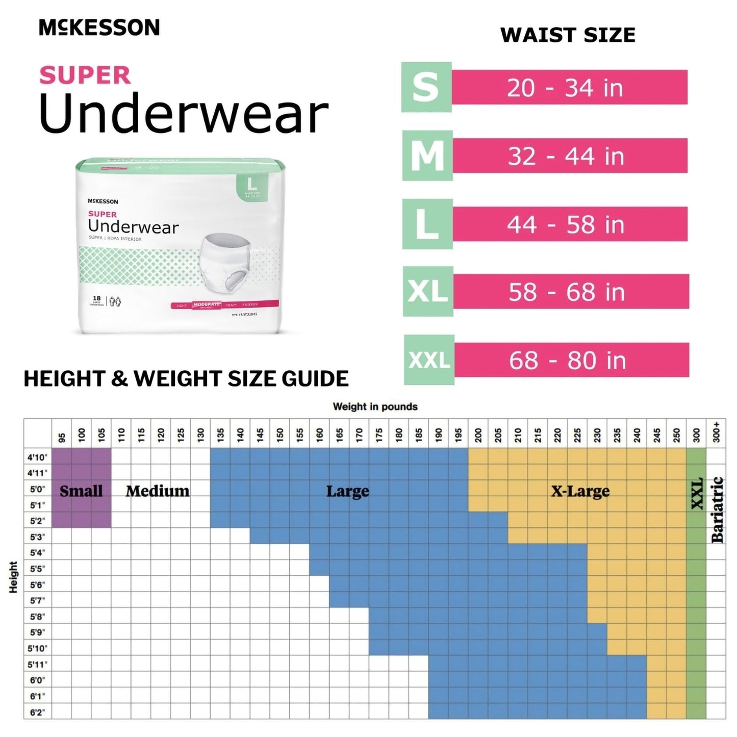 McKesson Super Adult Incontinence Underwear, Pull-On Style, Breathable, White (Large, 72, Count)