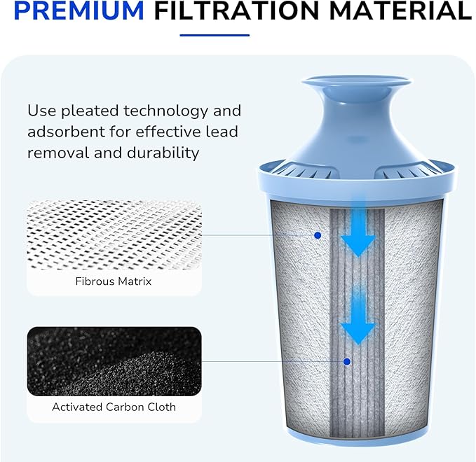 2-Pack Elite Water Filter Replacements for Brita Water Pitchers and Dispensers, Reduce Chlorine, Lead, Bad Taste & Odor, Lasts 6-Month