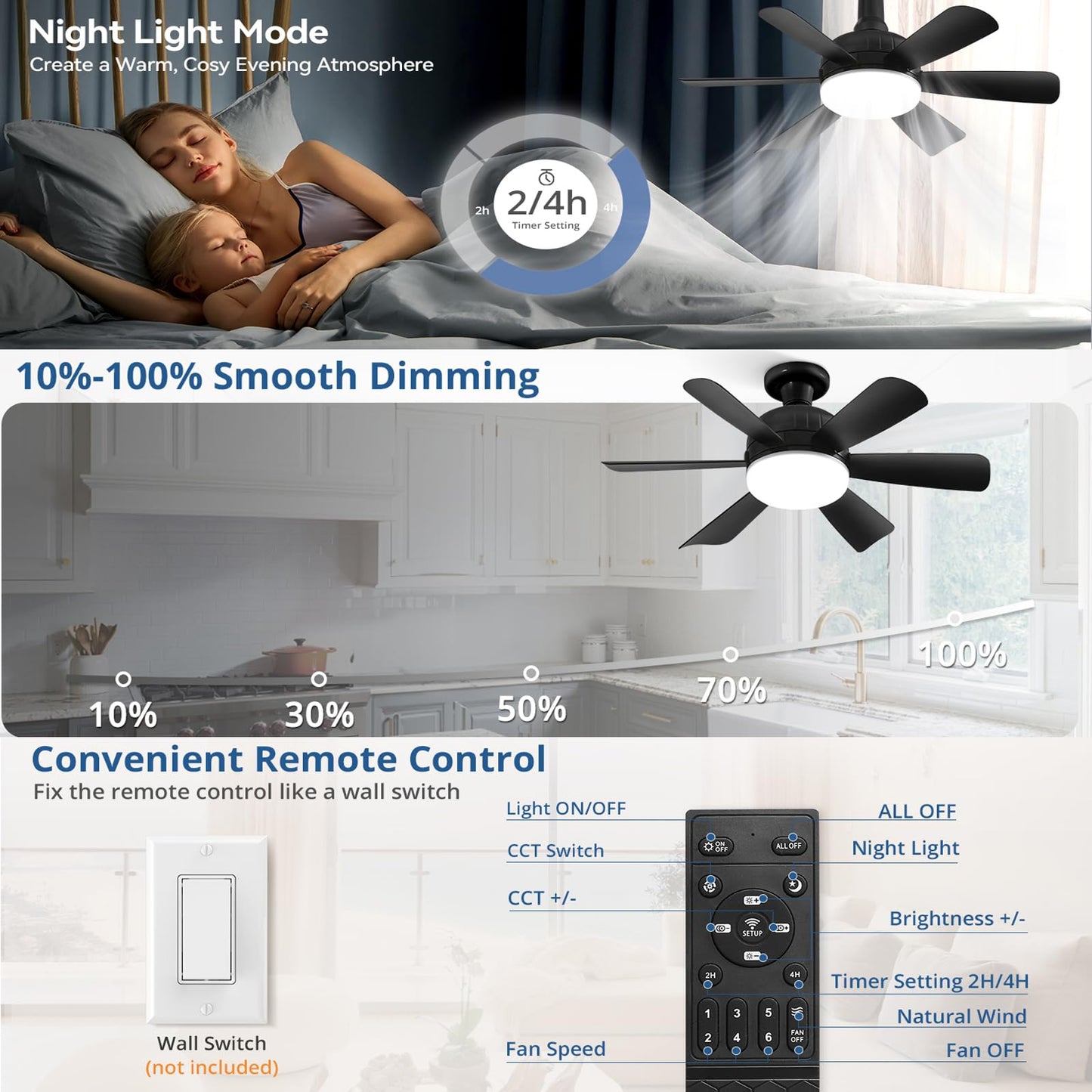 Superyofo Socket Fan LED Ceiling Lights, 18inch Dimmable, 3000K-6500K, 1800LM, Black, 2-Pack
