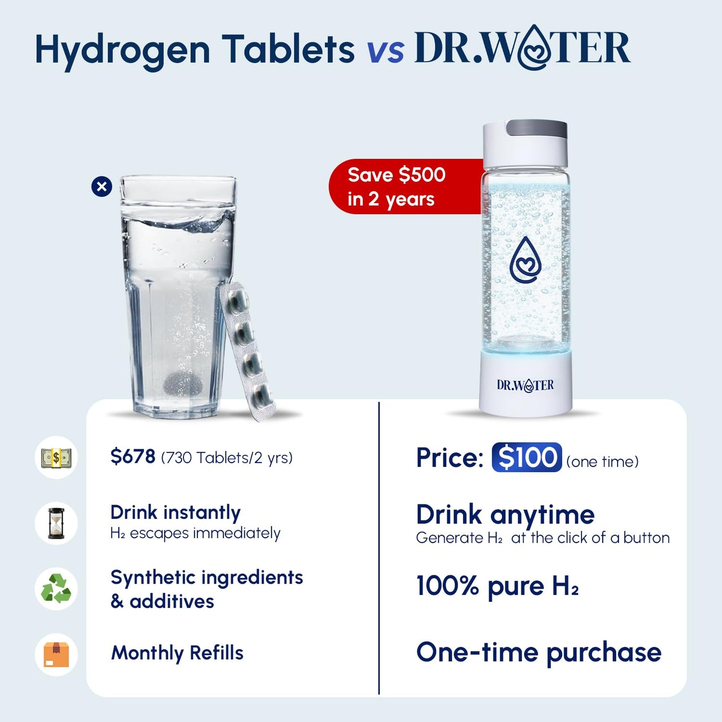 Dr.Water Hydrogen Water Bottle | 3X More Hydrogen Concentration | 32oz, 50oz, 68oz Hydrogen Water Generator | Big Size More Hydrogen | Water Hydrogenator (HydroDaily 13oz - White)