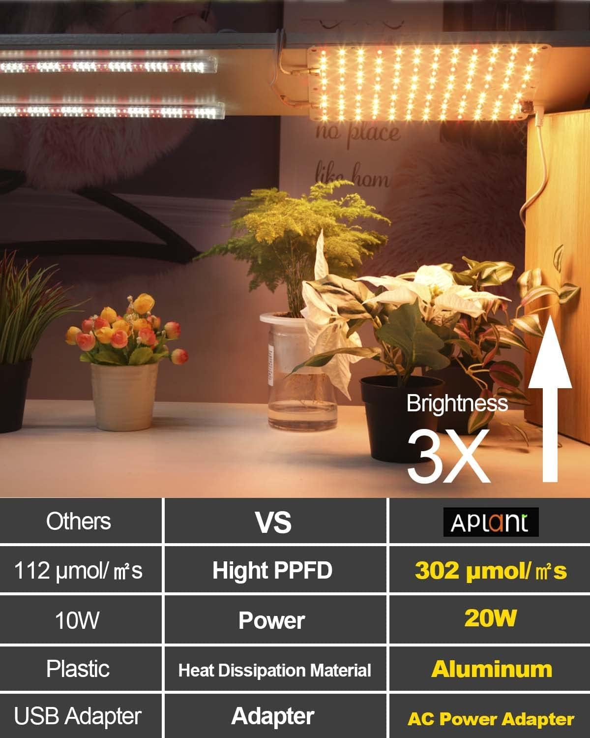 Grow Light, 20W Ultra-Thin LED Grow Lights for Indoor Plants Full Spectrum, 6/10/12H Timer Plant Light, 132 LEDs Under Cabinet Plant Growing Lamp Strip for Seedlings, Veg, Flowers (2pcs)