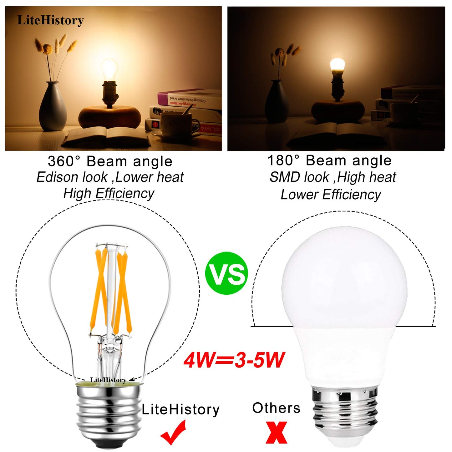 Litehistory A15 Led Bulb 4W (40W Equivalent) Warm White 2700K, Glass, 4 Pack