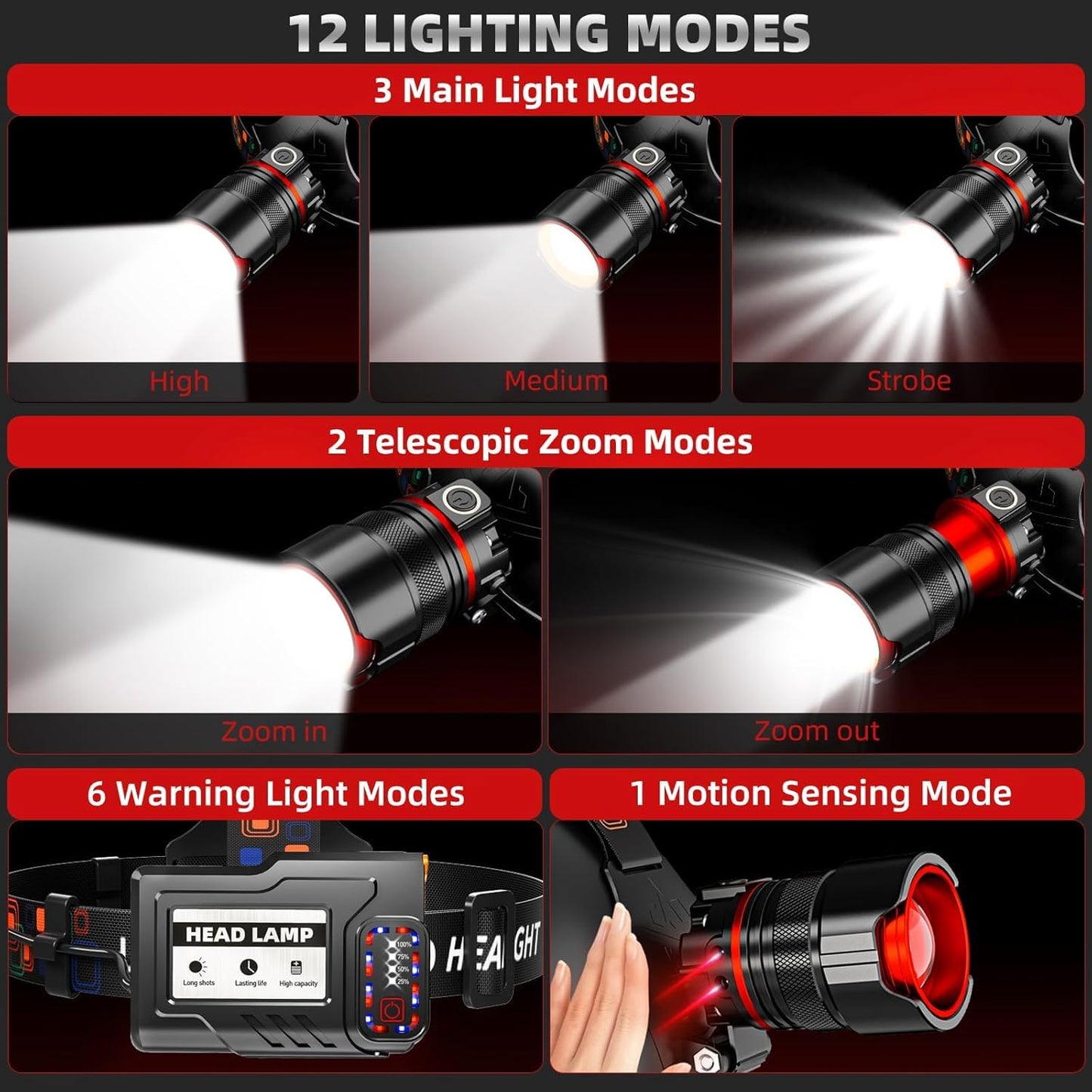 Headlamp 5000 Lumens Led Rechargeable Head Lamps  Zoomable Headlight With 5 Modes & Ipx7 Waterproof  120 Adjustable Head Lights For Forehead For Outdoor  Camping  Hard Hat  Hunting Fathers Day Gift