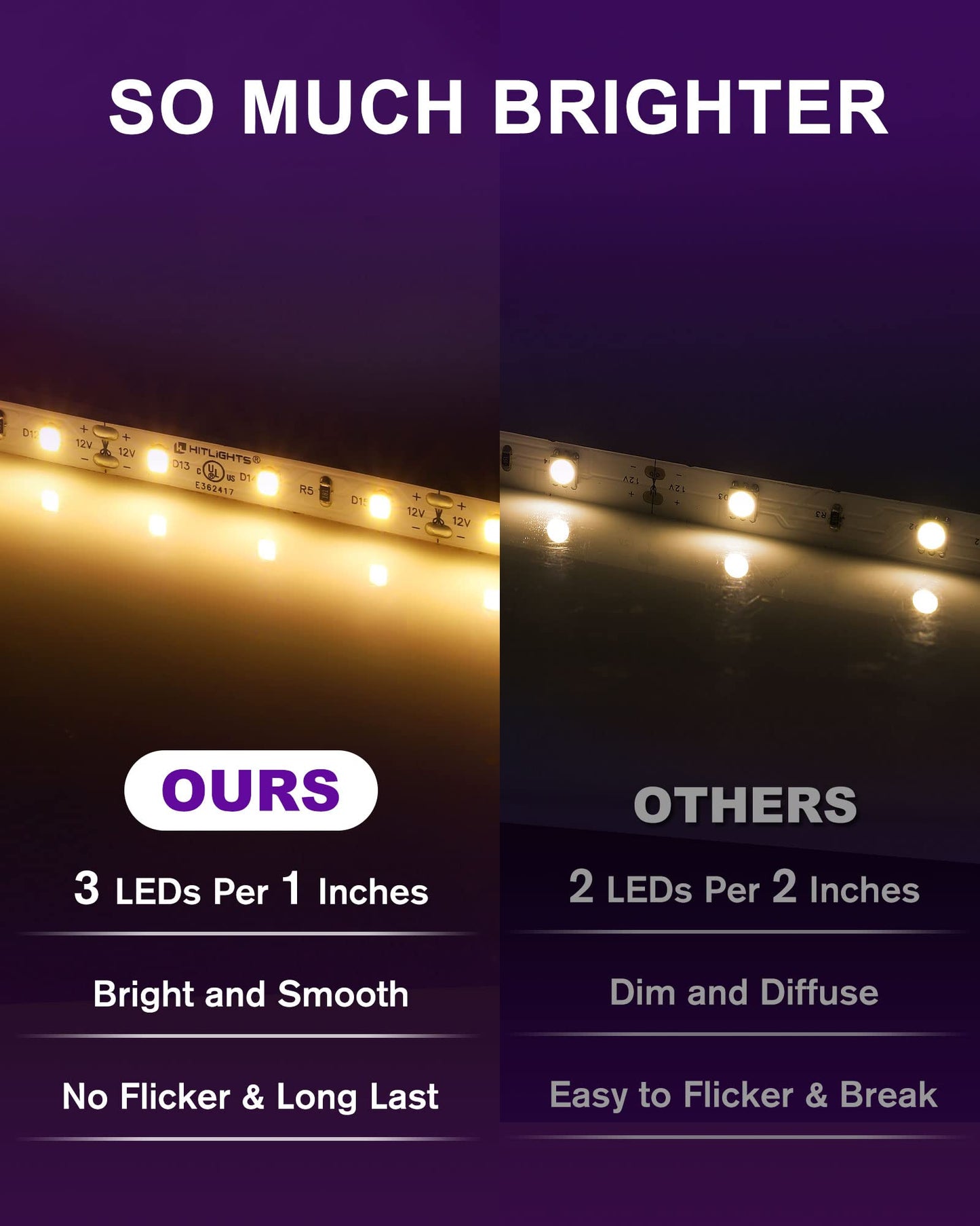 Hitlights Led Strip Lights 16.4Ft Warm White 3000K, 600 Leds, Flexible Dimmable Rope Light, Ul-Listed, Model L0512V-302-163