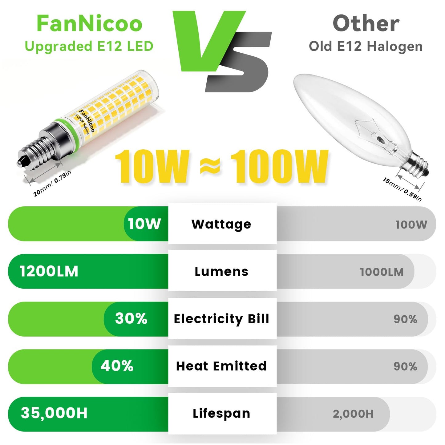 E12 Led Bulb 100W Equivalent 1200Lm 4000K Led Candelabra Bulbs Natural White 10W T6 C7 Candle Light Bulbs For Ceiling Fan Pendant Lighting Salt Lamp Non-Dimmable(5Pack)