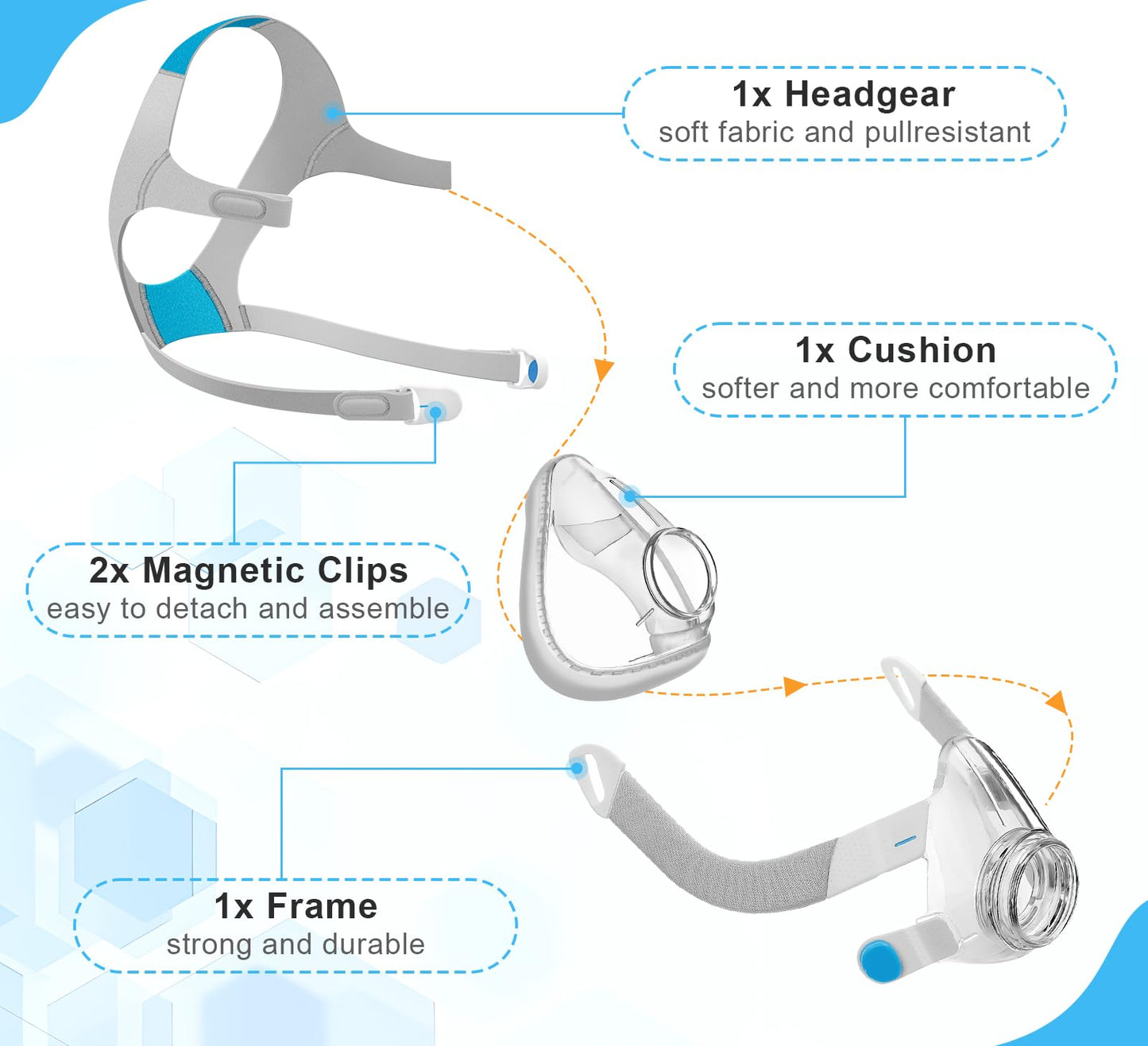 YONCOZY Replacement Cushion Set for Airfit F20 Mask, with Medium Cushion, Headgear Strap, Frame & Clips(No Elbow), Snugly Fit & Reliable Seal (Medium)