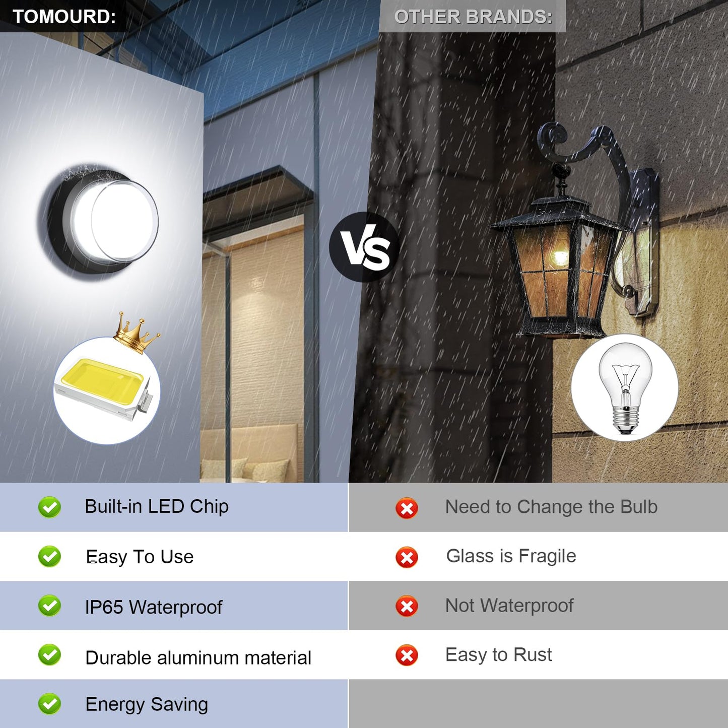 Tomourd Outdoor Led Flood Lights  Waterproof Modern Exterior Wall Light  12W Anti Rust Outside Porch Lighting With 6000K Daylight Small Circle Wall Mount Fixtures For House Backdoor Yard Entryway