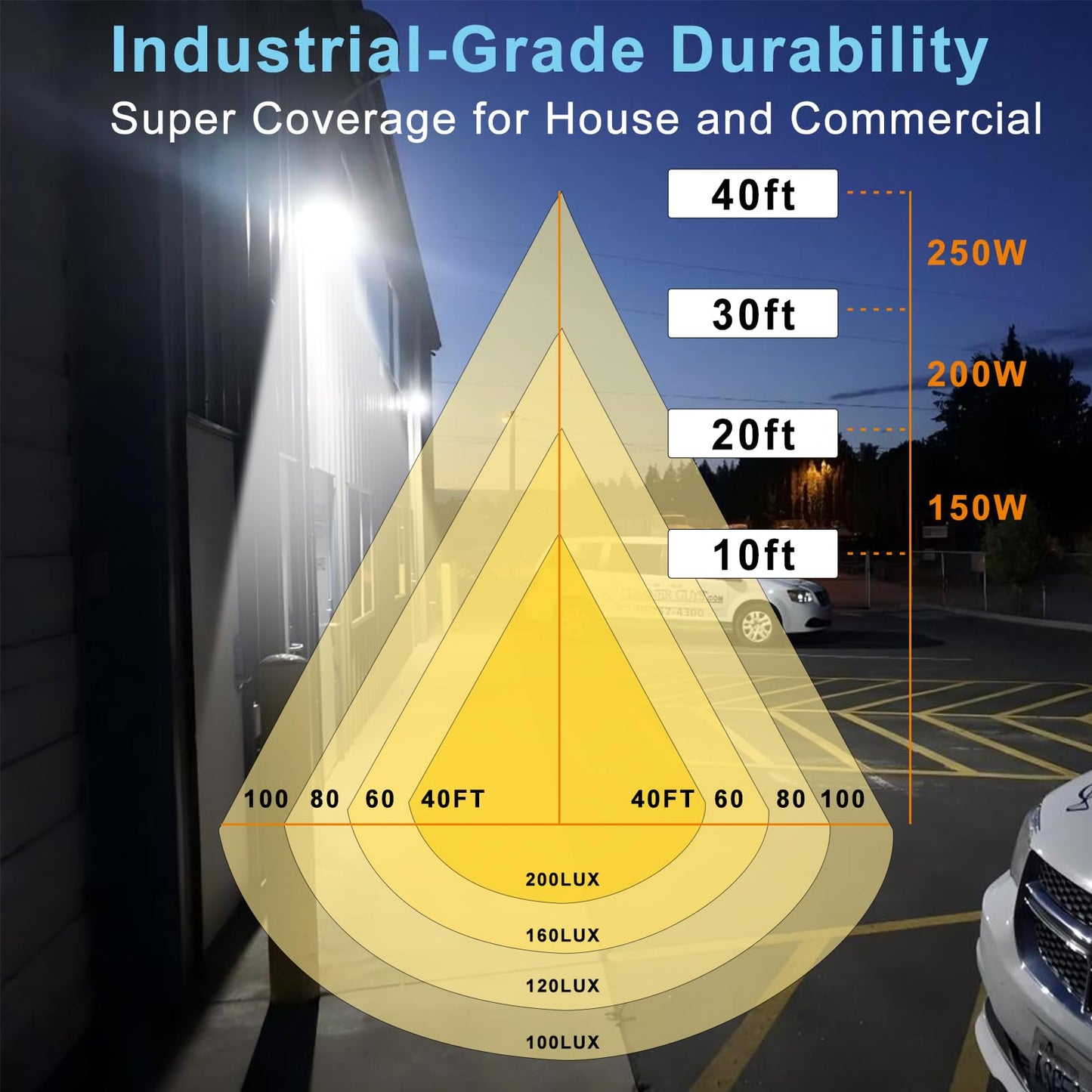 Lightdot 6Pack 250W Led Wall Pack Lights  100-277V Dusk To Dawn With Photocell | 37500Lm(150Lm/W) 5000K Ip65 Outdoor Exterior Lighting Fixture  Energy Saving|5-Yrs Warranty  Etl White(Height:20-40Ft)