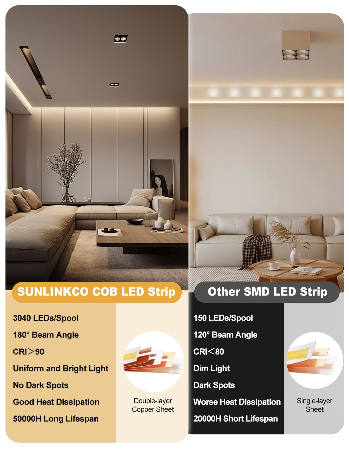 Cob Led Strip Light 16.4Ft  Dimmable 2300K-6500K White Cct Tunable  Dc 24V Cuttable Led Tape Light  High Density 3040 Led 36W Cri 90  App Remote Control  Music Mode  For Home Diy  Living Room  Bedroom