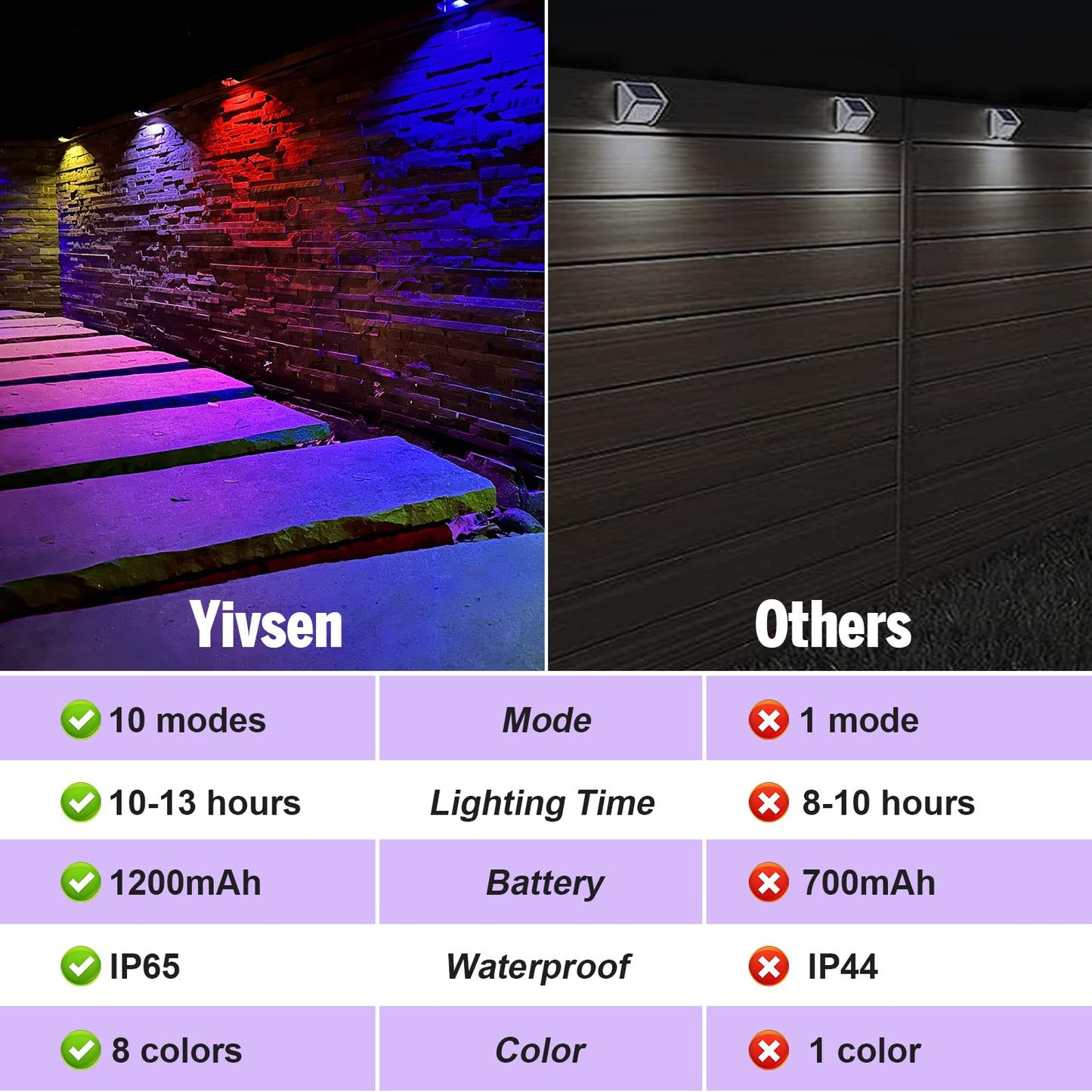 Yivsen Solar Fence Lights  Warm White & Rgb Fence Lights Outdoor Step Lights Outdoor Waterproof Led Solar Lighting For Outside  Backyard  Patio  Deck  Stair Handrail  Pool And Wall(12 Pack Black)