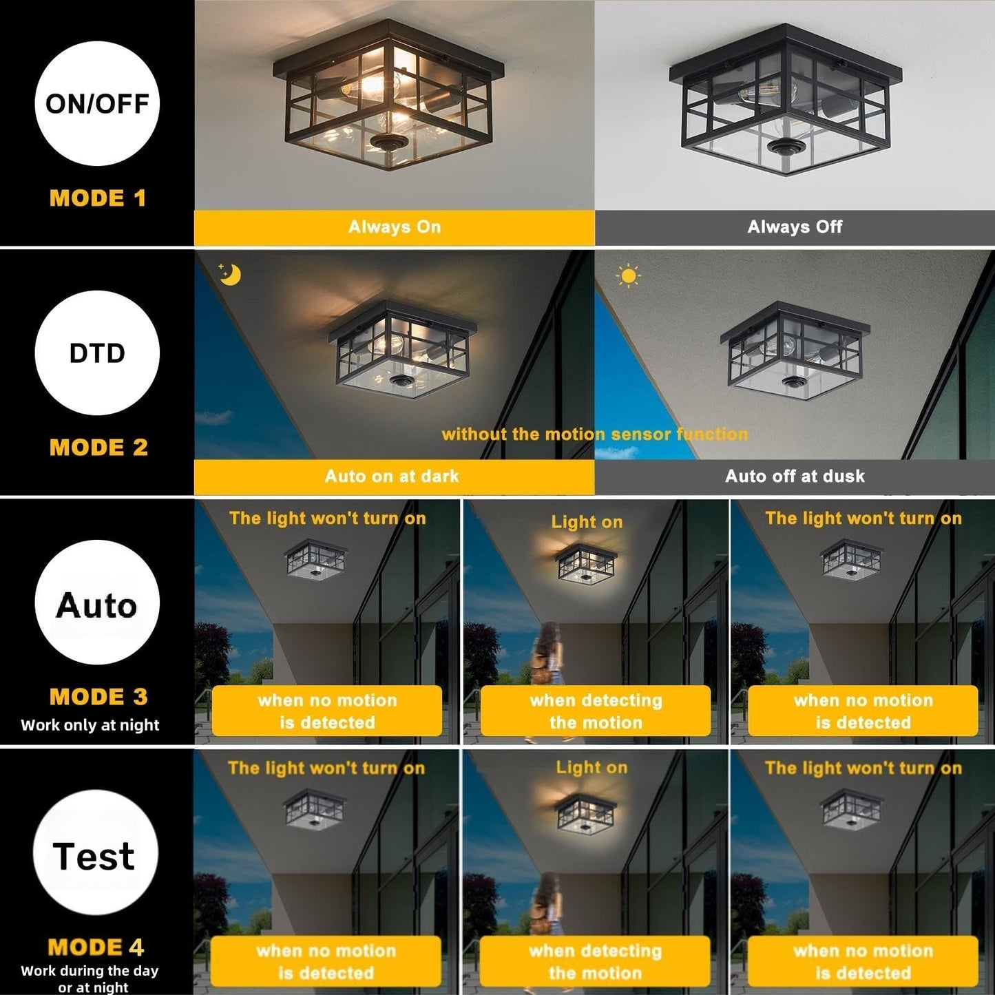 YJXGDIL Outdoor Ceiling Light with Motion Sensor, Remote Control, 4 Lighting Modes, Flush Mount, Black, Model H2005-300B