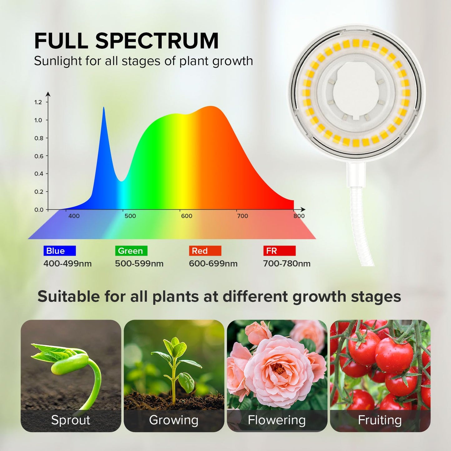 SGLEDs Grow Lights Full Spectrum 12W LED Plant Lamp, 4000K, 4-Level Dimmable, Clip-On, White, 1 Pack, Model C23ZW024-T