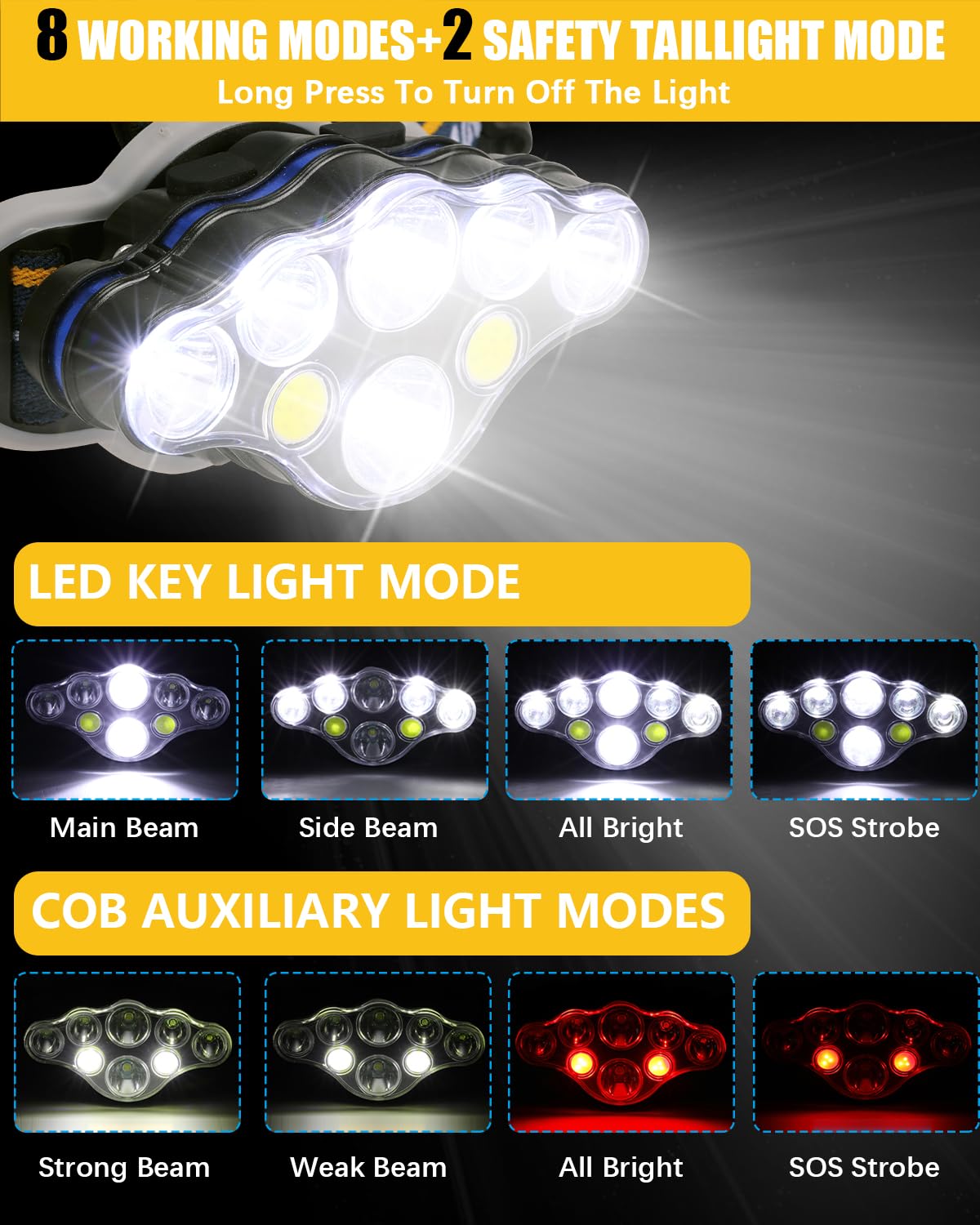 Ochter Rechargeable Headlamp - 18000 Lumen, 8 Led, 8 Modes, Waterproof, Usb, Ideal For Camping, Cycling, Running, Fishing