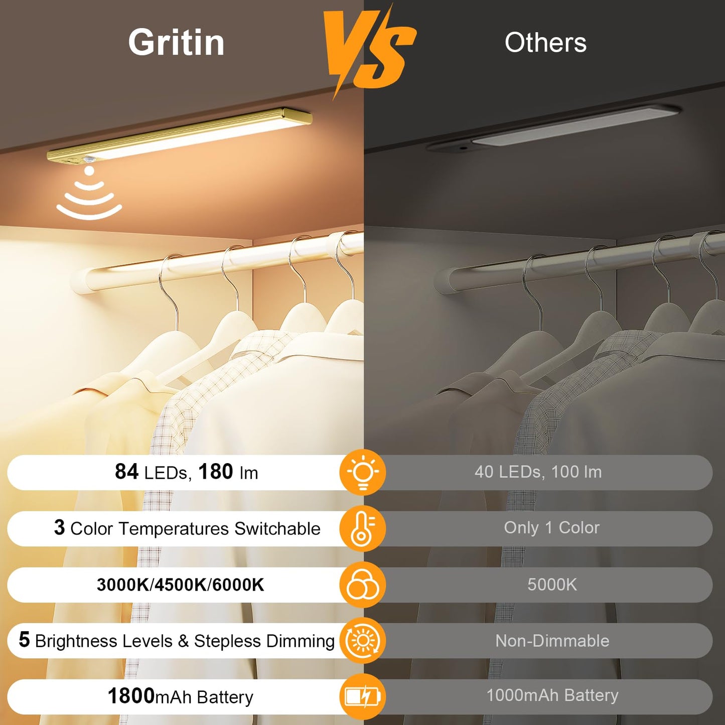Gritin 10.2Inch Under Cabinet Lighting Rechargeable -84 Led Super Bright 3-Color& 5 Level Brightness 4 Modes Motion Sensor  Long Lasting- Easy Installation Magnetic Closet Lights -2 Pack-Gold