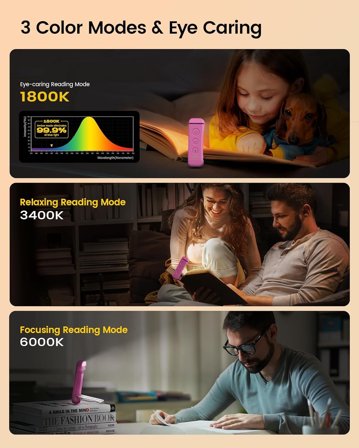 Glocusent USB Rechargeable Book Light, Clip-on LED, 3 Amber Colors, 5 Brightness Levels, Compact, Model A15, Small