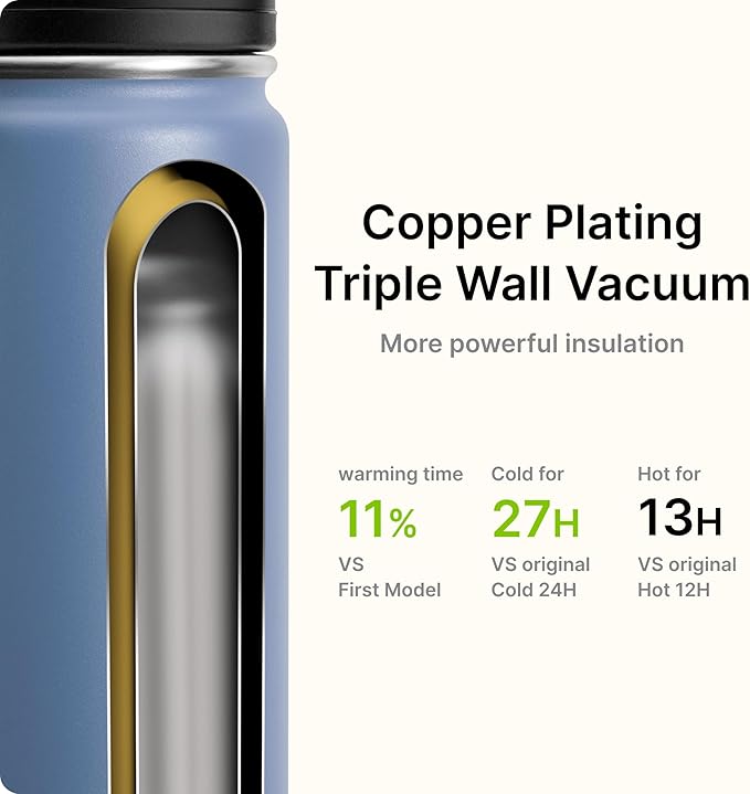 22 oz Water Bottle-Stainless Steel Vacuum Insulated Sports Water Bottle with Leak Proof Spout Lid-Reusable Metal Wide Mouth Water Flask for Travel(Royal Blue)