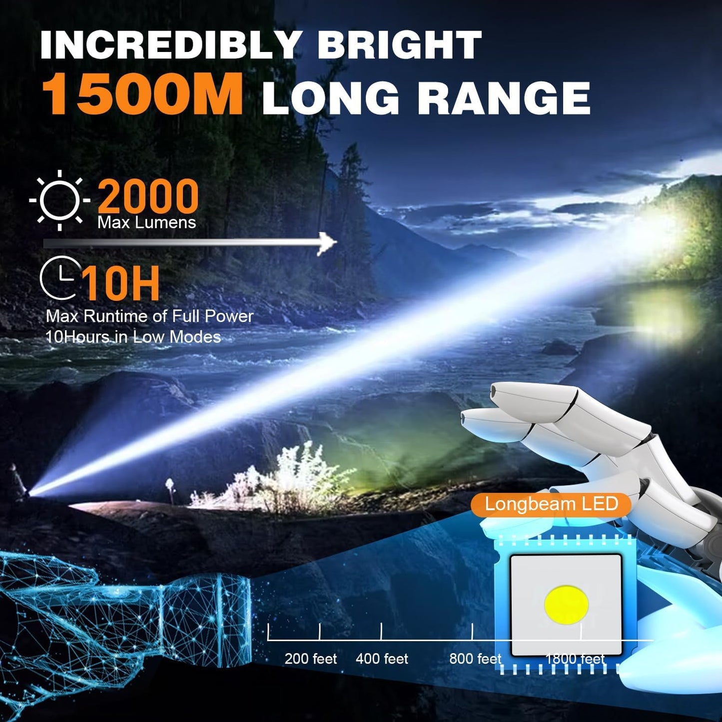 Small Tactical Flashlights 20000 High Lumens - 1500 Meters Long Beam Super Bright Led Magnetic Flashlight Usb Rechargeable Zoomable 5Modes Long Beam Spotlight Flashlight For Hiking  Camping  1Pcs