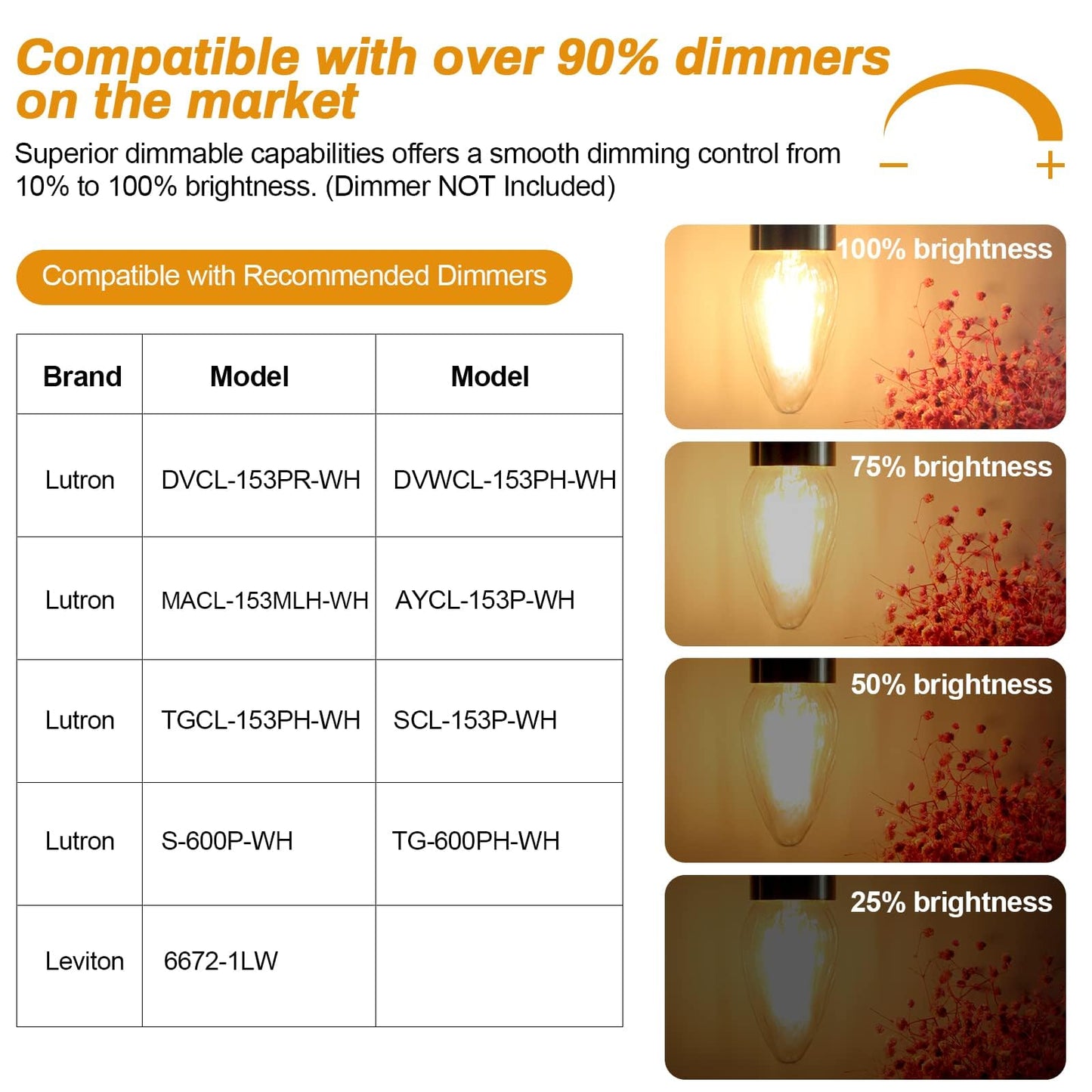 Brimax F15 6W Led Porch Light Bulbs, Dimmable 2700K Warm White, E26 Medium Base, Glass, 4Pack