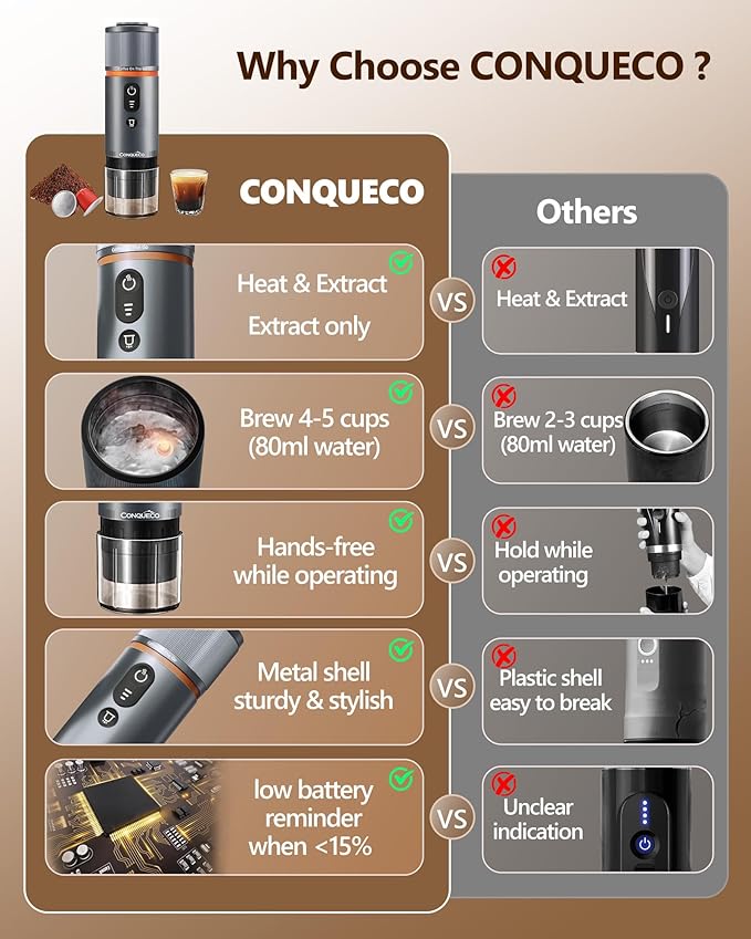 CONQUECO Portable Espresso Coffee Machine: 12V Electric Small Travel Expresso Maker - Self Heating 8 Cups Battery Powered Compatible for Nespresso Capsule - for Camping RV Hiking Office (Smoke Blue)