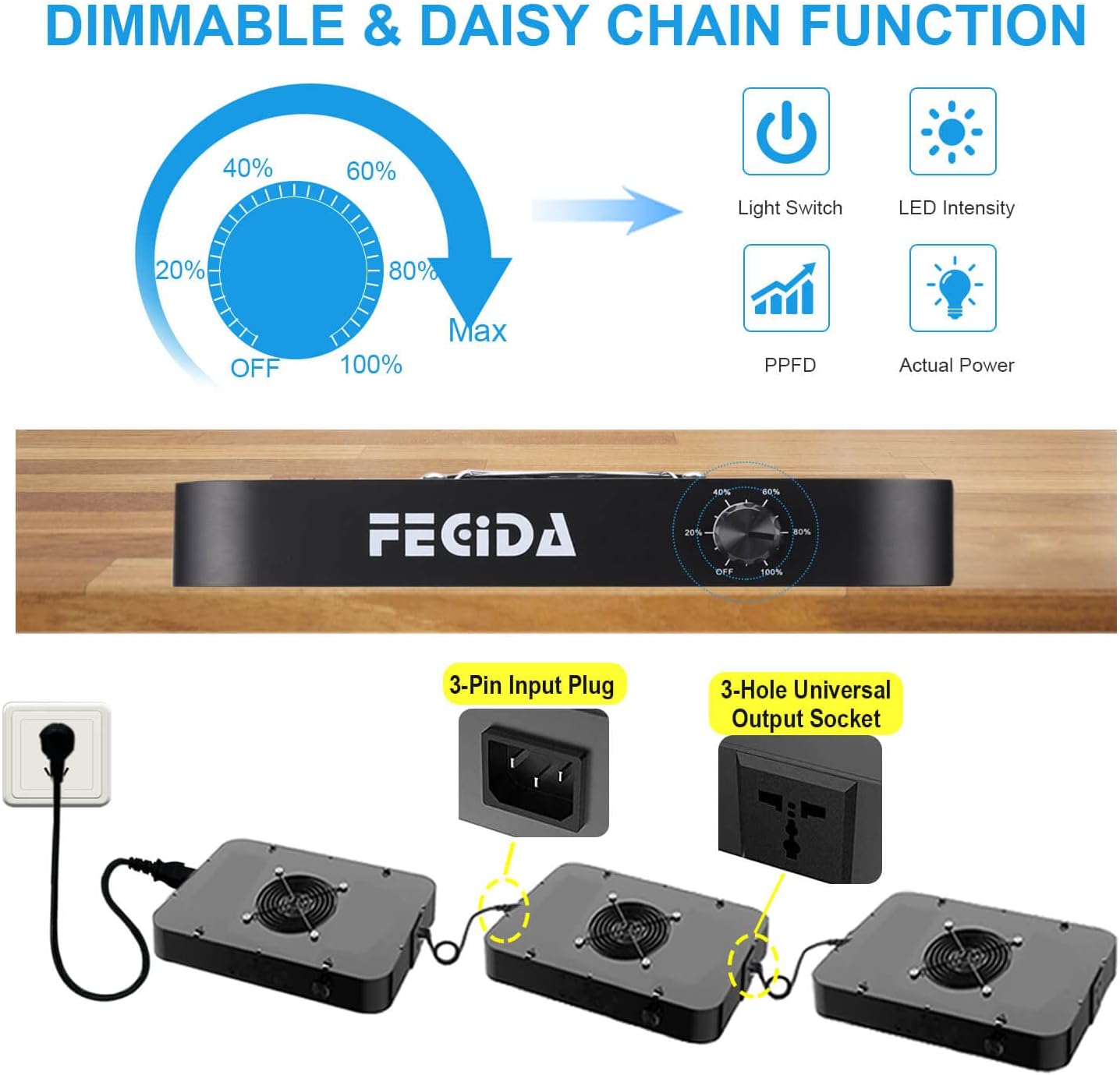 FECiDA LED Grow Light Full Spectrum 65 Watt Actual Power, 2025 Upgrade High Output Dimmable Grow Lights for All Indoor Plants, Seed Starting, Seedlings, Vegetables, Daisy Chain Function, Built-in Fan