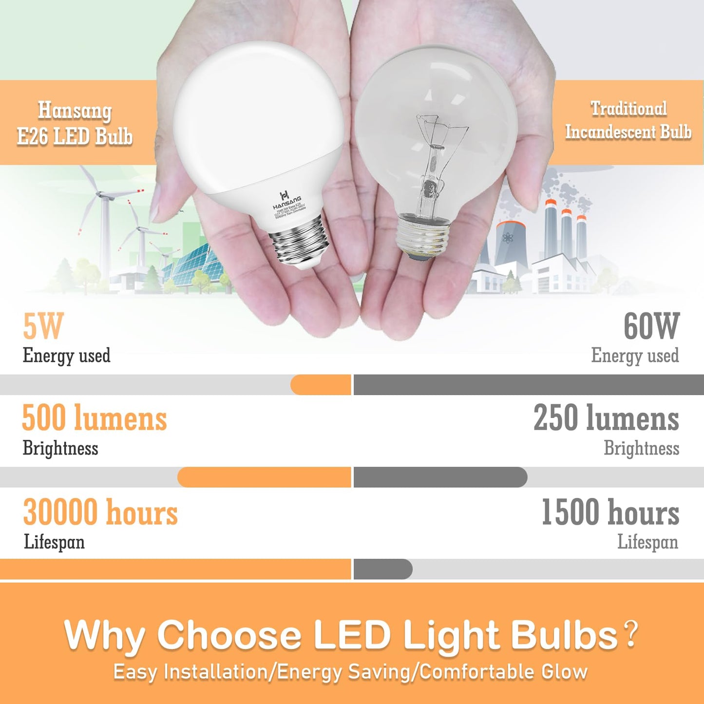 hansang G25 LED Vanity Light Bulb 5W 2700K Soft White E26 Base 500LM 4 Pack
