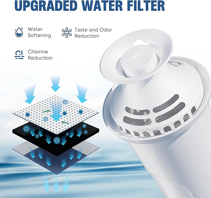 Water Filter Replacement for Brita Water Pitchers and Dispensers, Classic 35557, OB03, Mavea 107007, Reduce Chlorine and Bad Taste, BPA free, Pack of 6