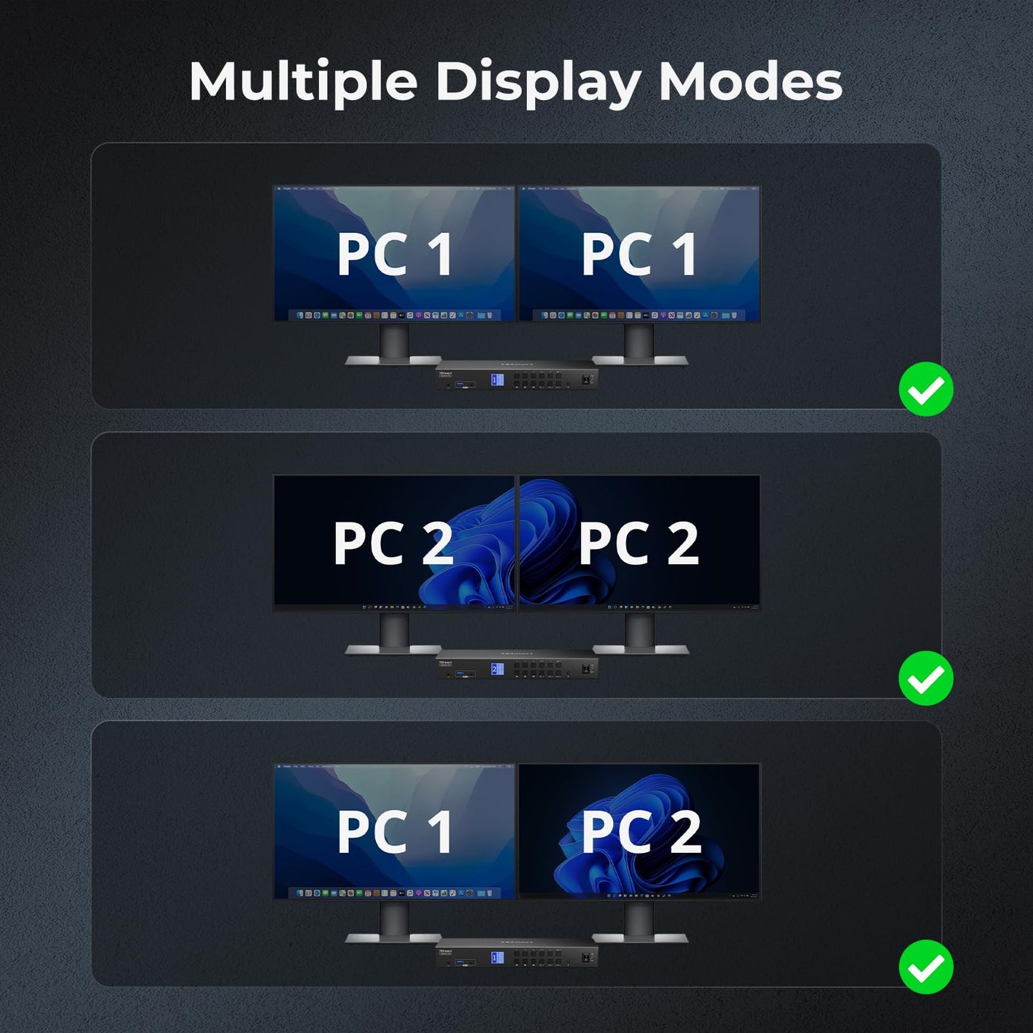 TESmart USB-C + HDMI + DP KVM Switch 4 Computers 2 Monitors 4K@60Hz, USB 3.0 KVM Switch Dual Monitor for Laptop&Desktop, EDID Emulation, Gigabit Network, Hotkey Switch, Input Cables
