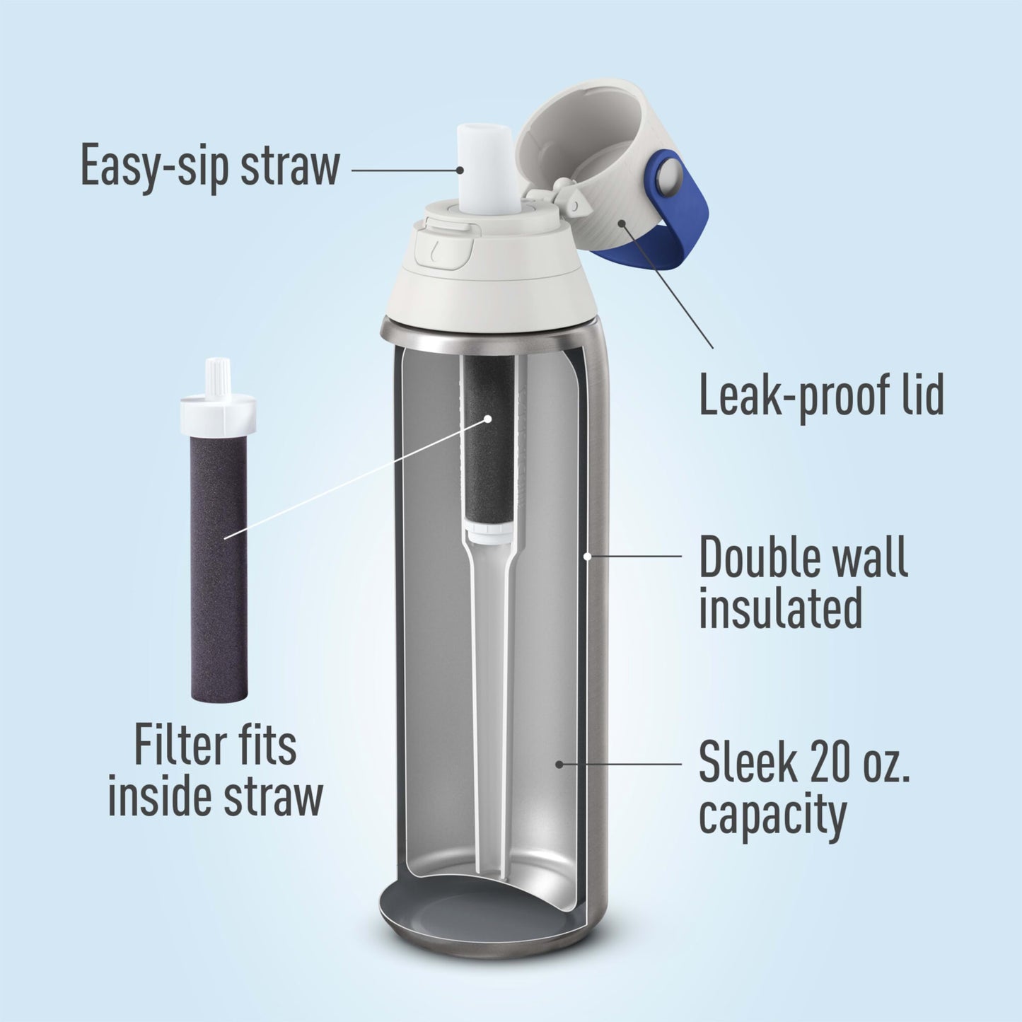 Brita Insulated Filtered Water Bottle with Straw, Reusable, Christmas Gift and Stocking Stuffer For Men and Women, Stainless Steel Metal, 20 Ounce