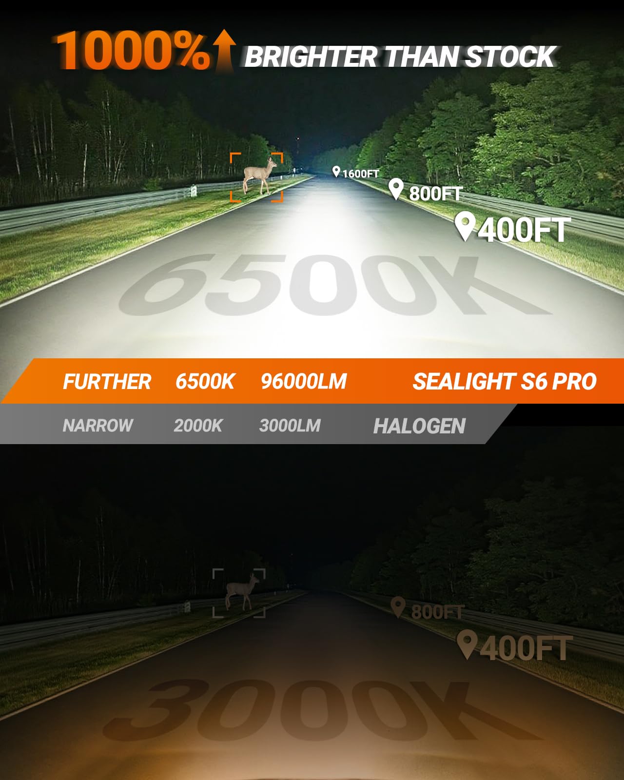 Sealight 9005 9006 ?????? Bulbs Combo  96000Lm 1000% Bright S6 Pro 9005 9006 Bulb With 64 Lighting Chips  80 000Hrs+ Lifespan  Combo Cornering & Side Marker Light Assemblies  Plug And Play  Pack Of 4