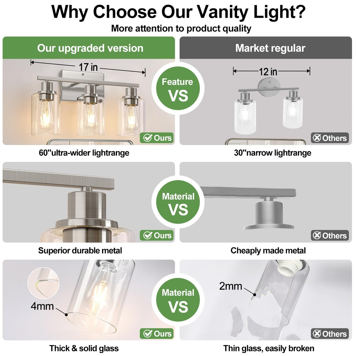 Indoi 3-Light Bathroom Vanity Light Fixtures, Brushed Nickel with Clear Glass Shades, Model YX-032H