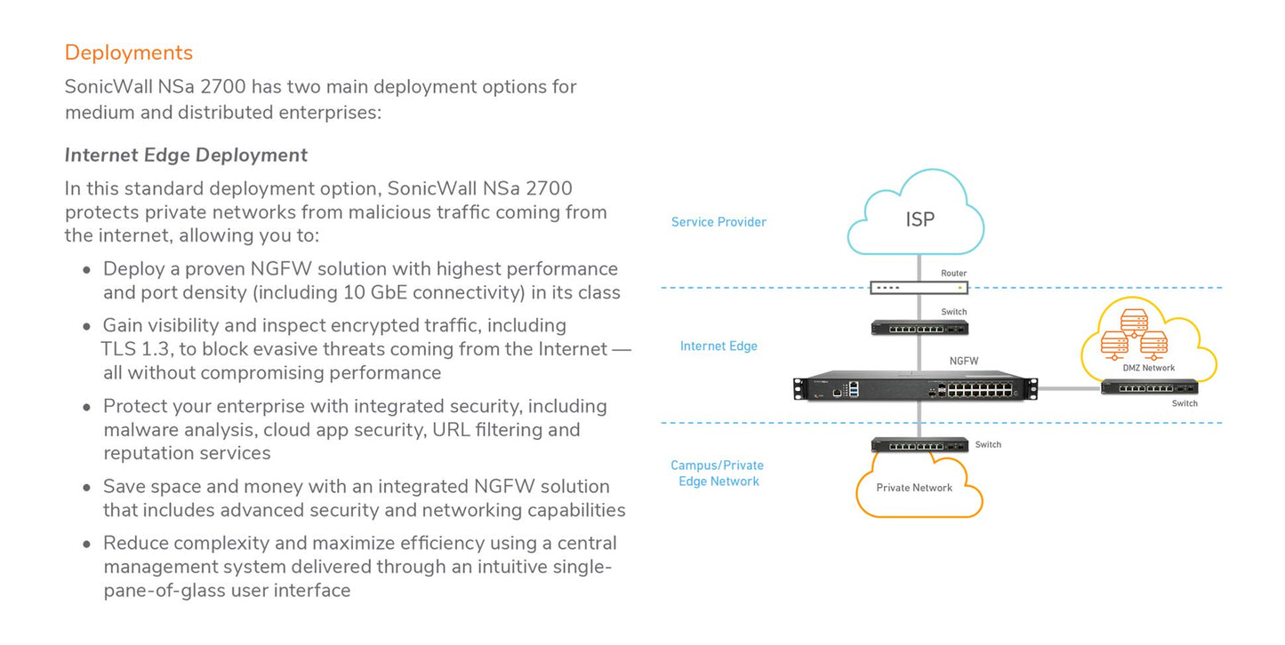 Sonicwall 2Yr Nsa 2700 Secure Upgrade Plus - Advanced Edition (02-Ssc-8199)