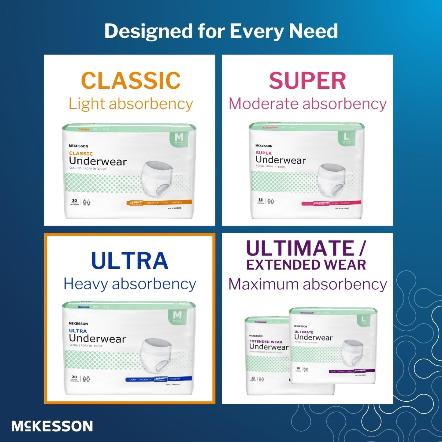 McKesson Ultra Adult Incontinence Underwear, [80 Count], Heavy Absorbency, Medium, 32-44 in. Unisex Bladder Leak Protection, Pull-On Style with Tear-Away Sides, Postpartum and Incontinence Support