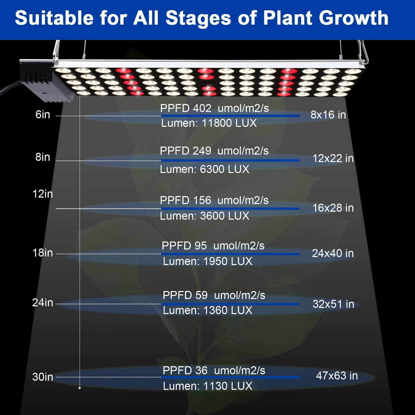 JCBritw LED Grow Light with Stand, 50W Full Spectrum, White, Model: Standing Panel Series, Ideal for Seed Starting and Flowering