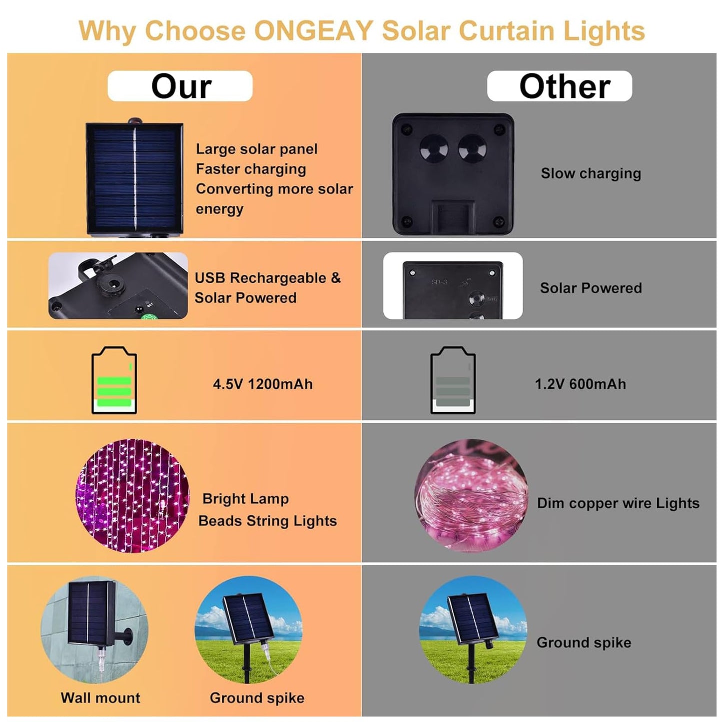 Xinxianlian 300Led Solar Curtain Lights, Waterproof Pink Twinkle Lights For Indoor/Outdoor Use, 8 Modes, Perfect For Home & Garden Decor