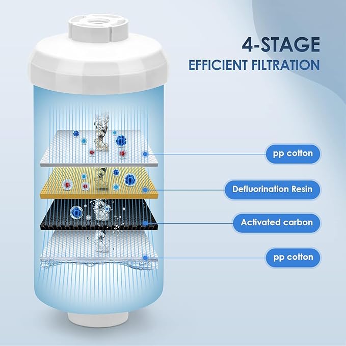 Water Filter Replacement for Berkey, 2 Black Activated Carbon Filters and 2 Fluoride Filters Compatible with Berkey Big, Light, Imperial, Travel, Crown, Royal Series（4pack）