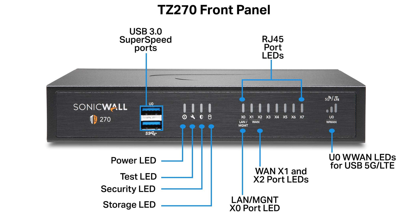 Sonicwall Tz270 Secure Upgrade Plus - 3Yr Advanced Edition (02-Ssc-6845) | Tz270 Network Security Appliance With 3 Year Advanced