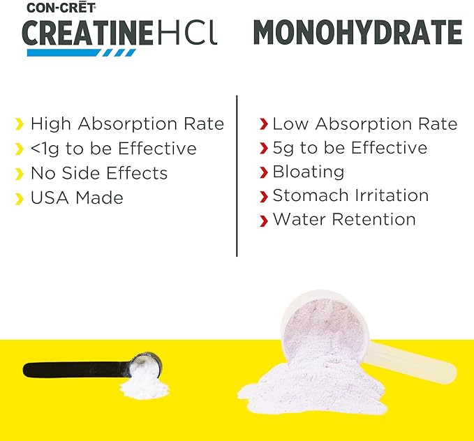 Creatine HCl Powder | Muscle, Cognitive, Cellular Energy Support | No Bloating or Cramps | USA Made & NSF Certified | Unflavored (64 Serving)