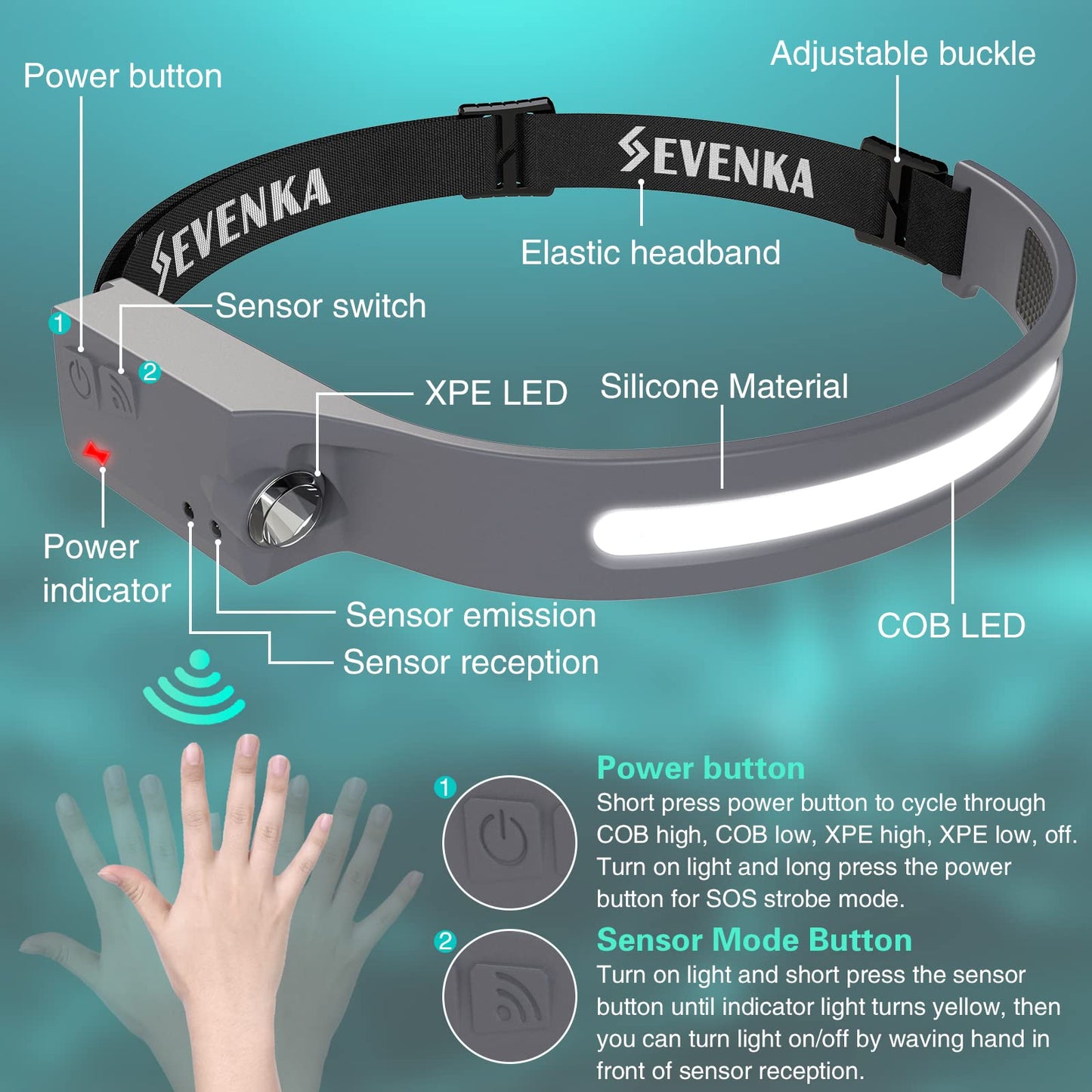 SEVENKA Rechargeable Headlamp Flashlight, 230° Wide Beam, Sensor Mode, Lightweight 2.4oz, Gray, Model LX200