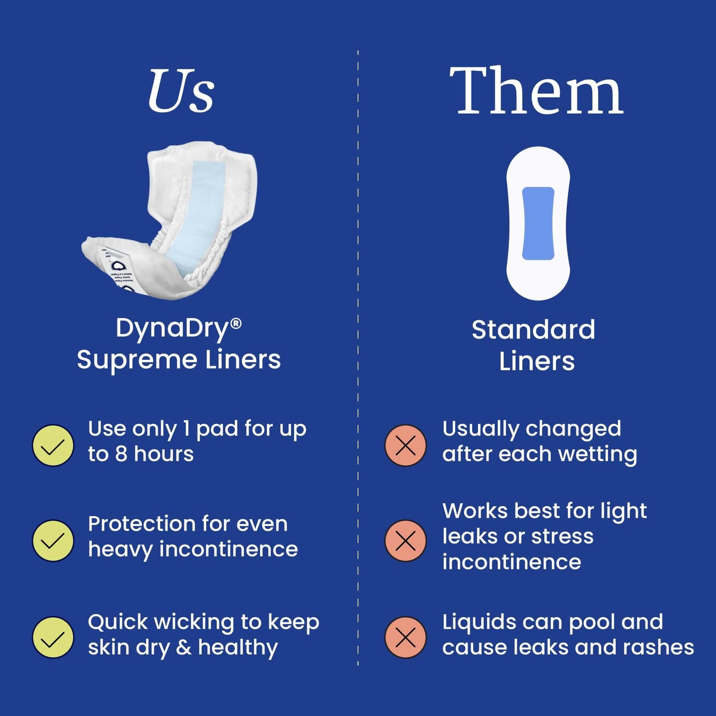 NorthShore DynaDry Supreme Liners Incontinence for Women and Men, Large, Pack/20