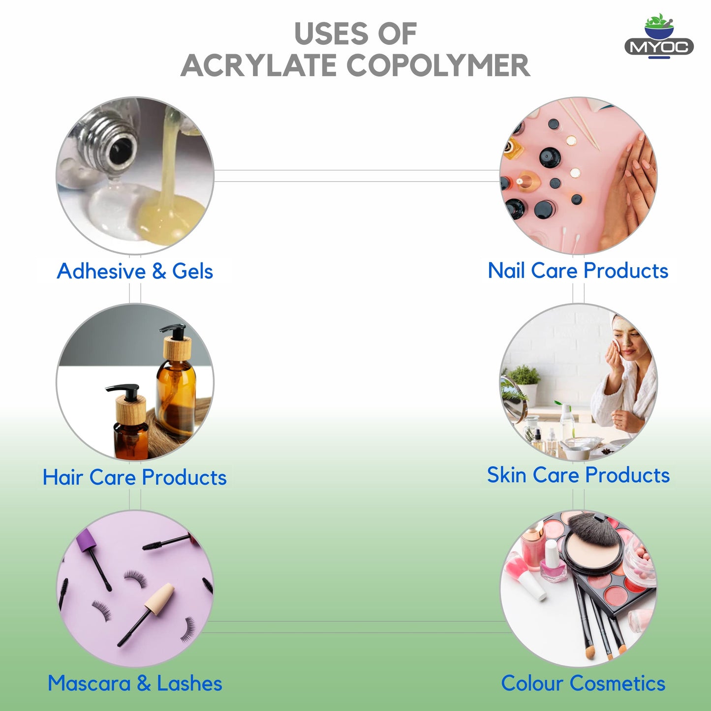 MYOC Acrylate Copolymer,liquid (100 ml)