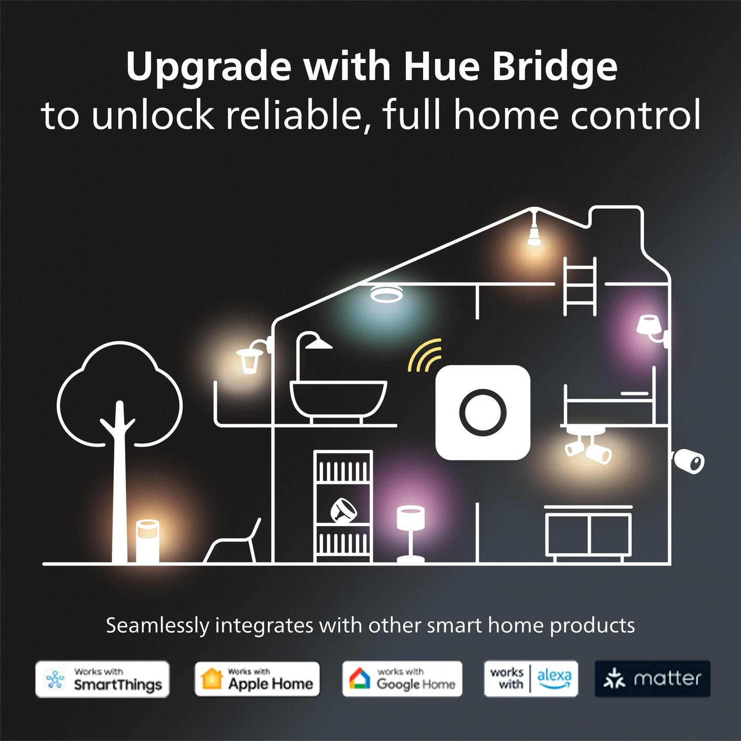 Philips Hue Econic Up Outdoor Smart Wall Light - Black - E26 Color-Changing Led Bulb - 1 Pack - Requires Hue Bridge - Weatherproof