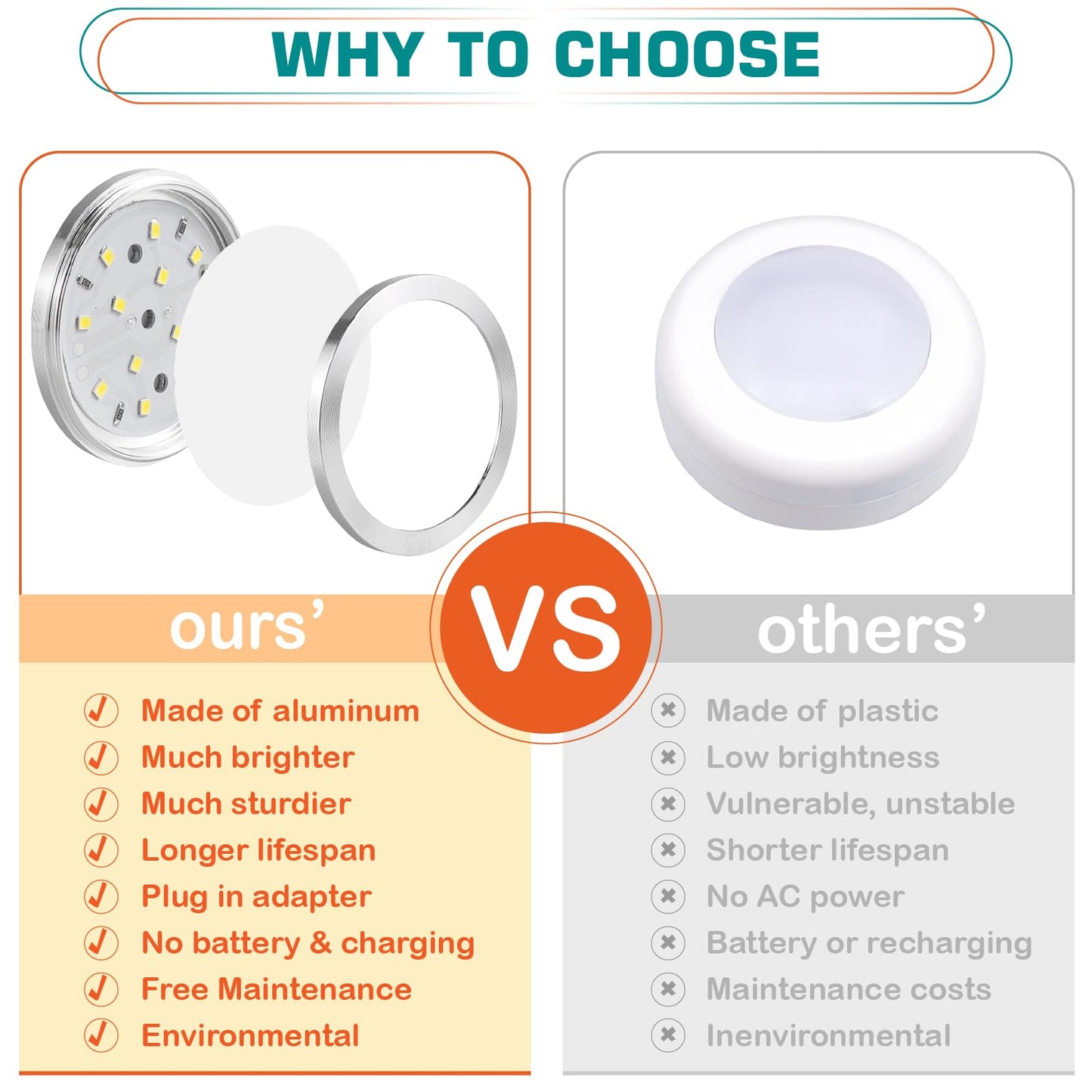 Lvyinyin LED Puck Lights Kit, 120V Wired, Dimmable, RF Remote, Daisy Chain, Daylight 6000K, 4 Lights