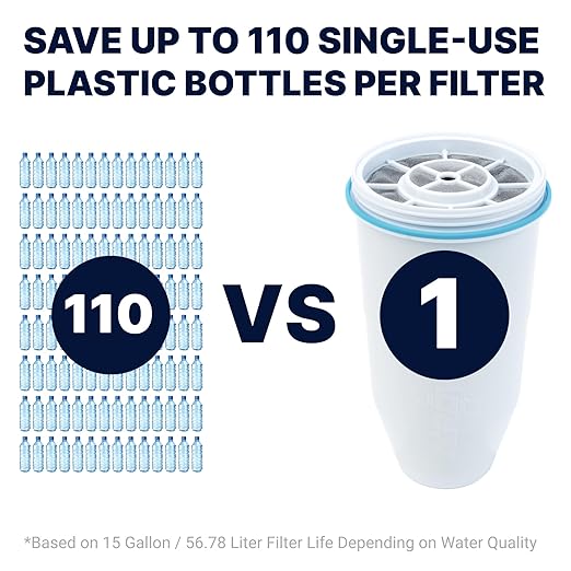 Culligan ZeroWater 52-Cup Ready-Read 5-Stage Water Filter Dispenser with 5-Stage 0 TDS Water Filter – IAPMO Certified to Reduce Lead, Chromium, and PFOA/PFOS
