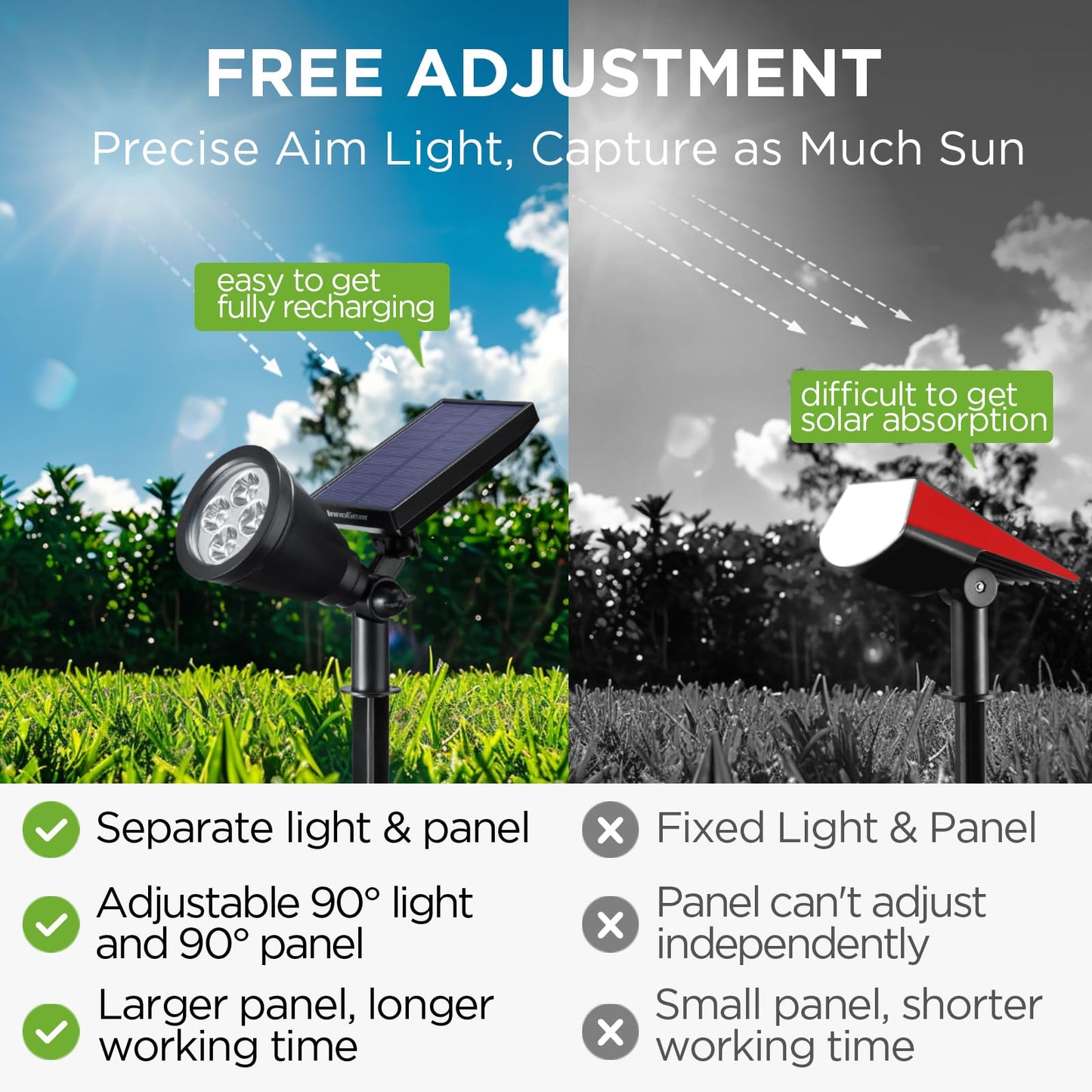 InnoGear Solar Garden Lights, Waterproof Spotlights, Auto On/Off, Pack of 6, Warm White, Model SL406W, High-Impact ABS Plastic
