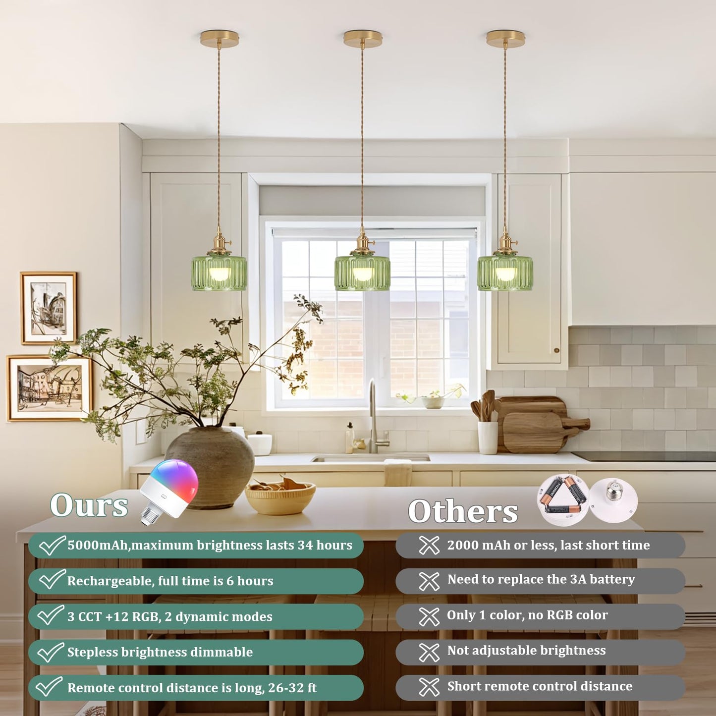 Shenmoyl Battery Operated Pendant Light 5000mAh with Remote Control, Glass, Z-Striped Green, 1 Pack, Model 08e44cff-1193-471